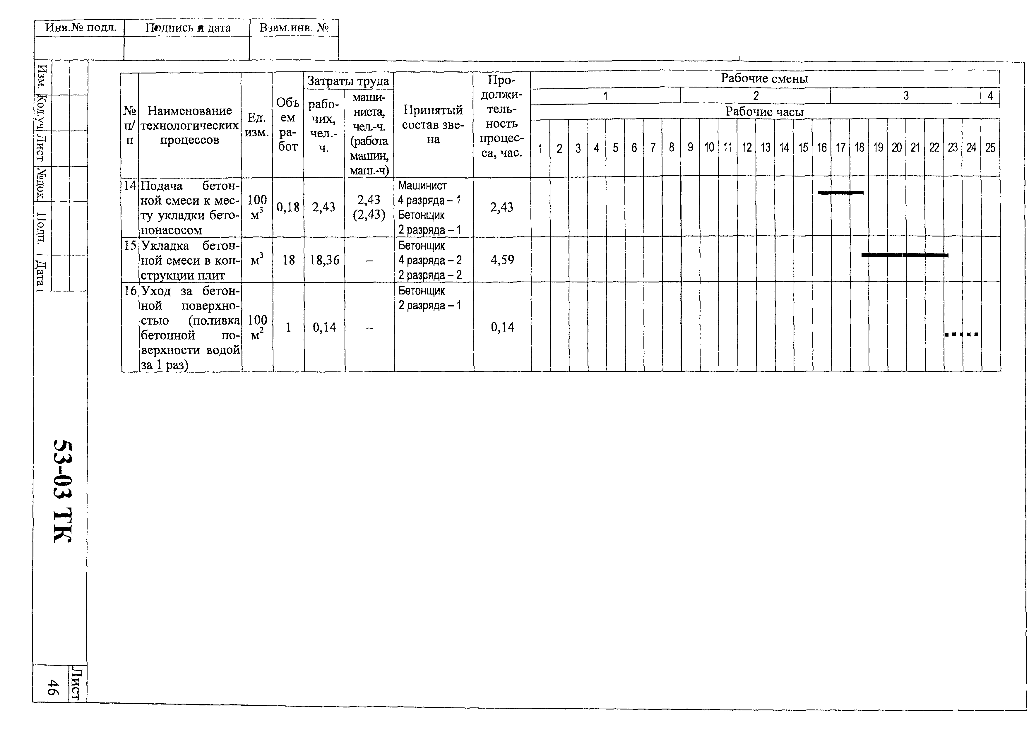 Технологическая карта 53-03 ТК