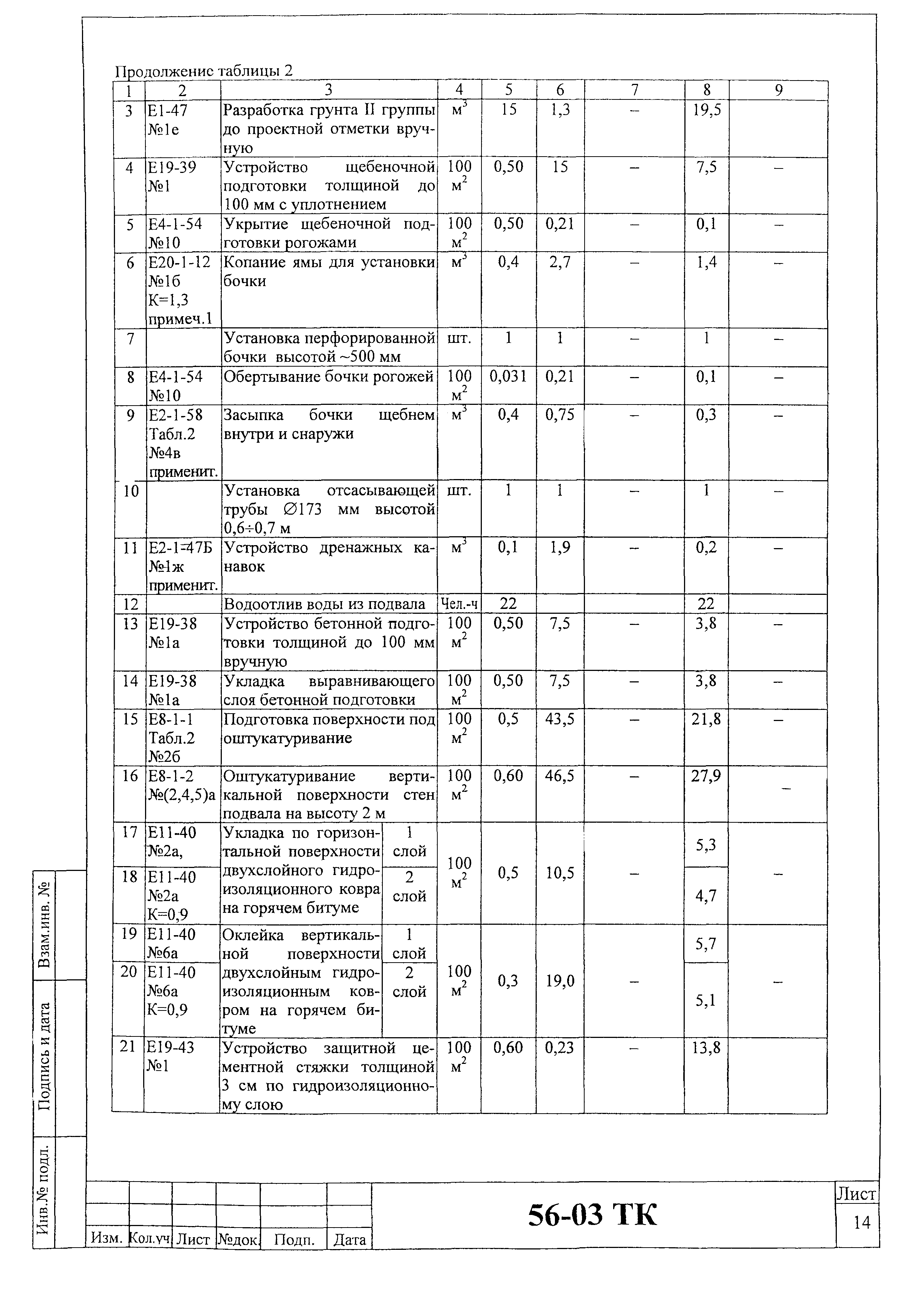 Технологическая карта 56-03 ТК