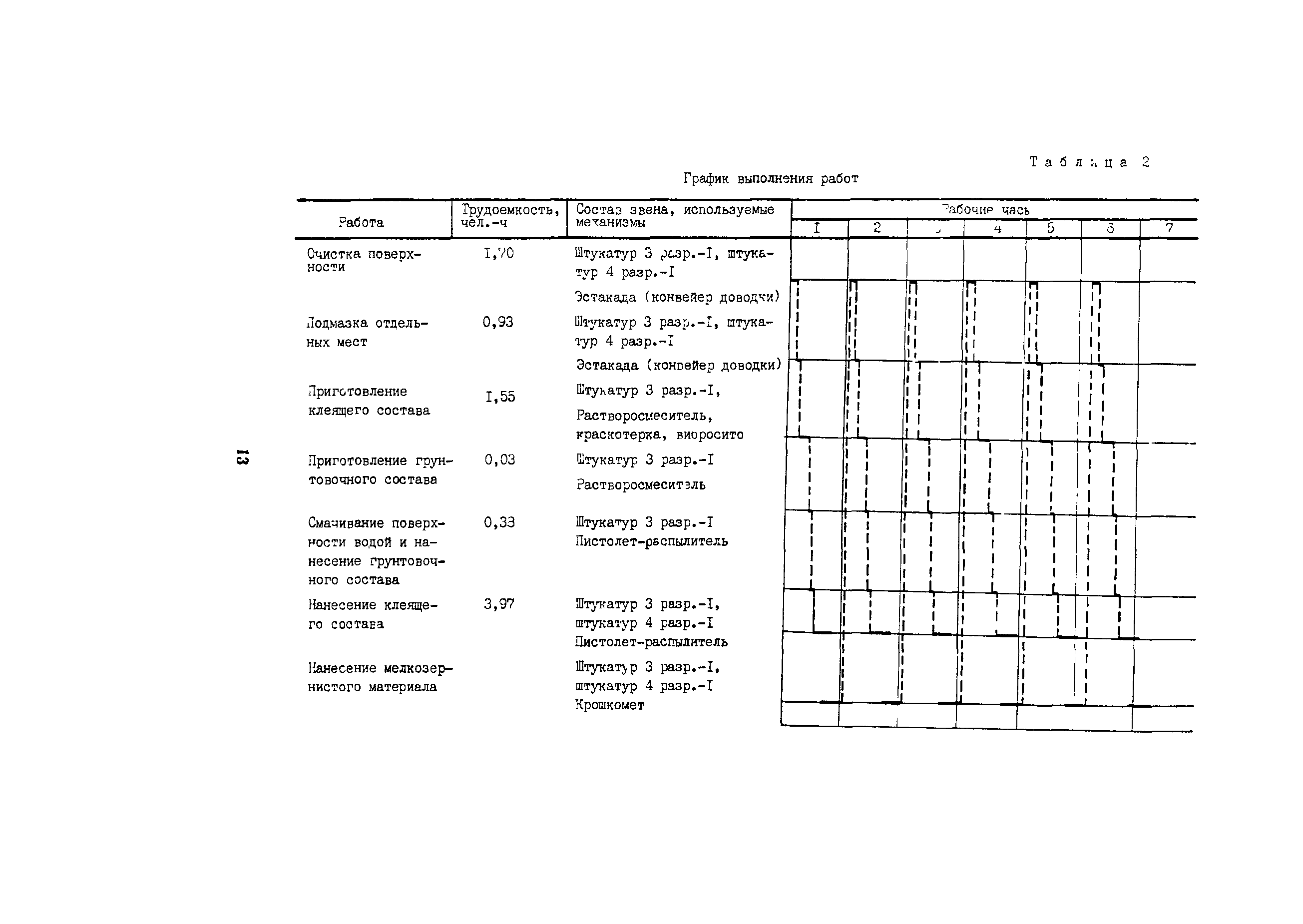 Технологическая карта 