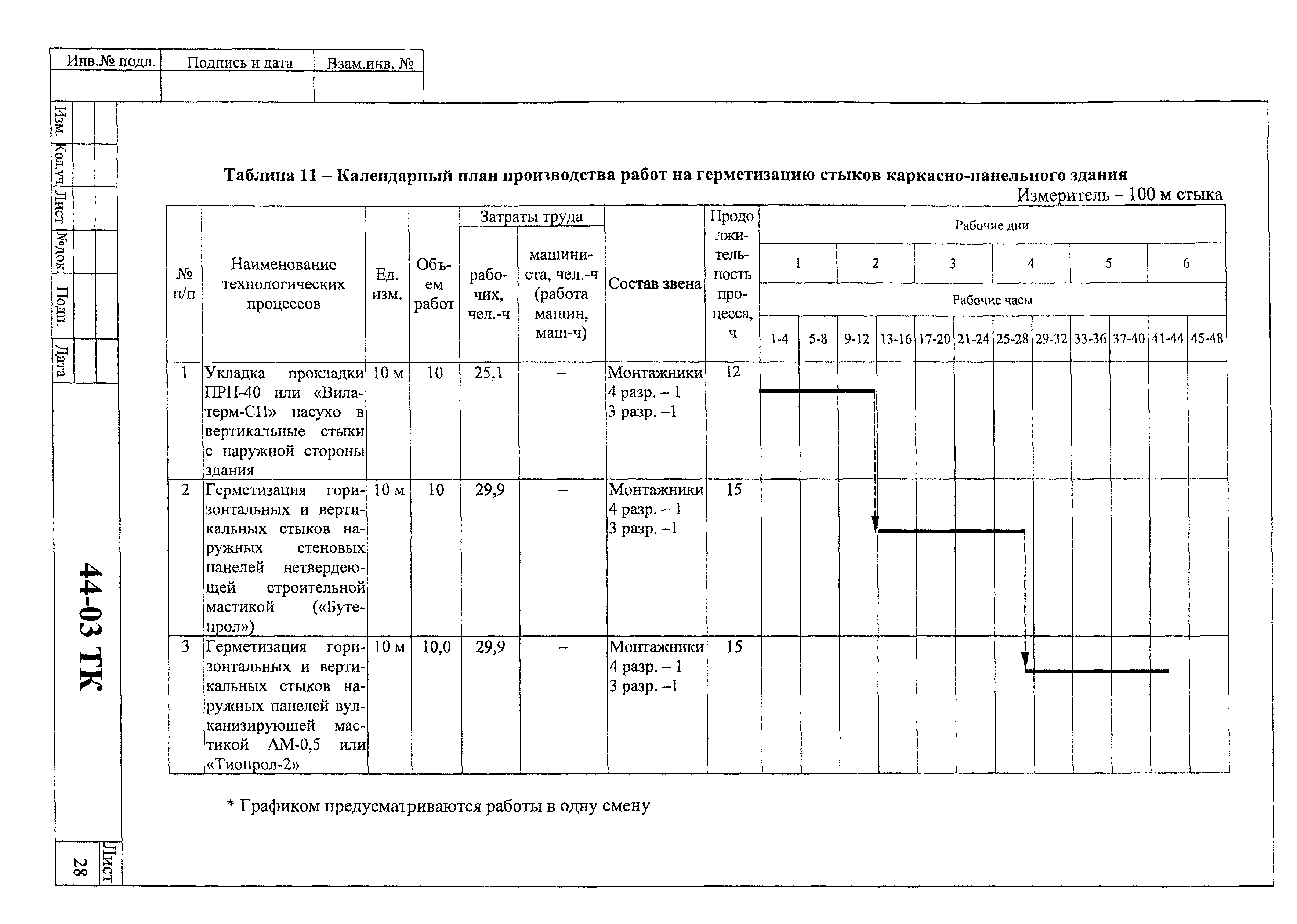 Технологическая карта 44-03 ТК