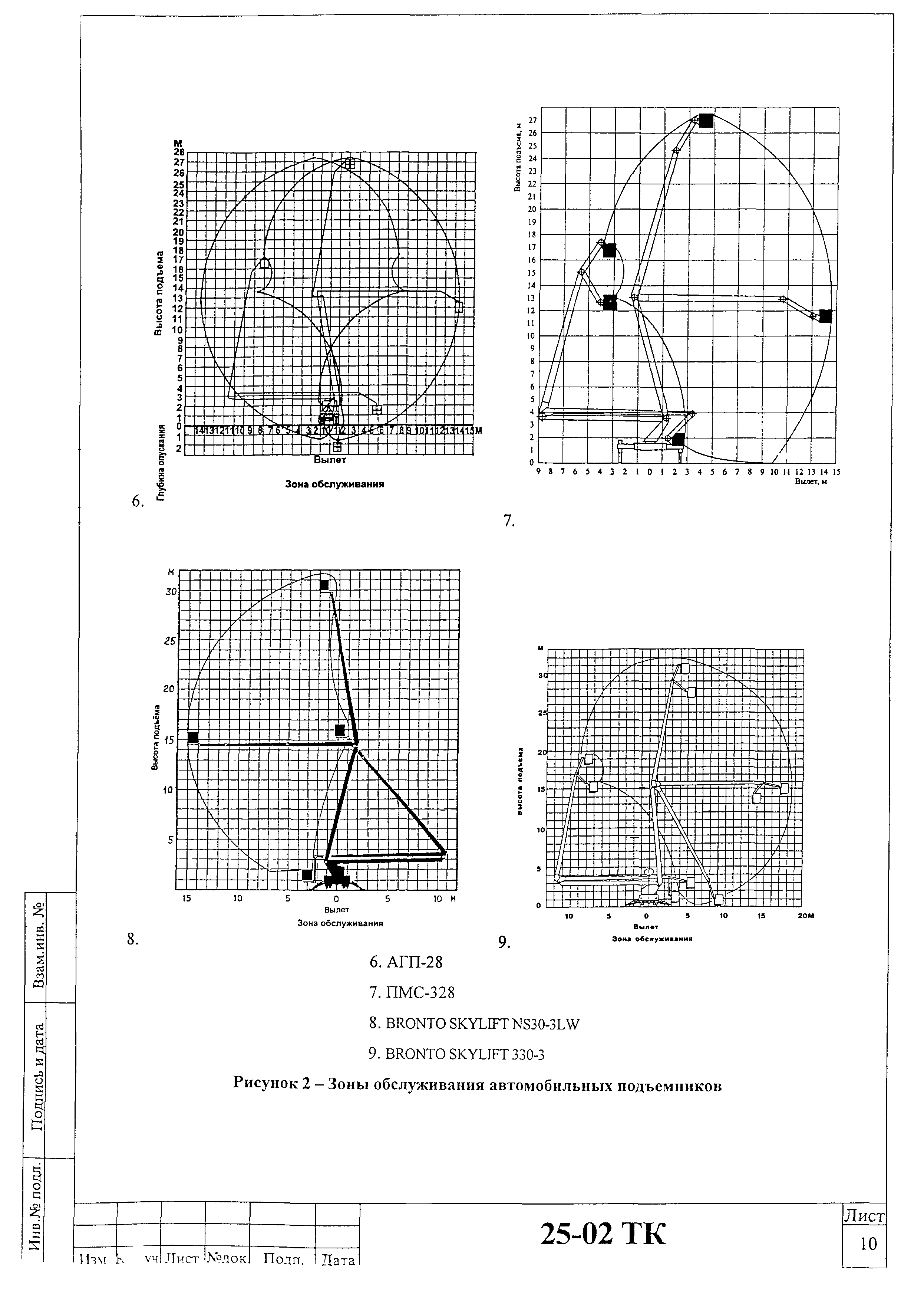 Технологическая карта 25-02 ТК