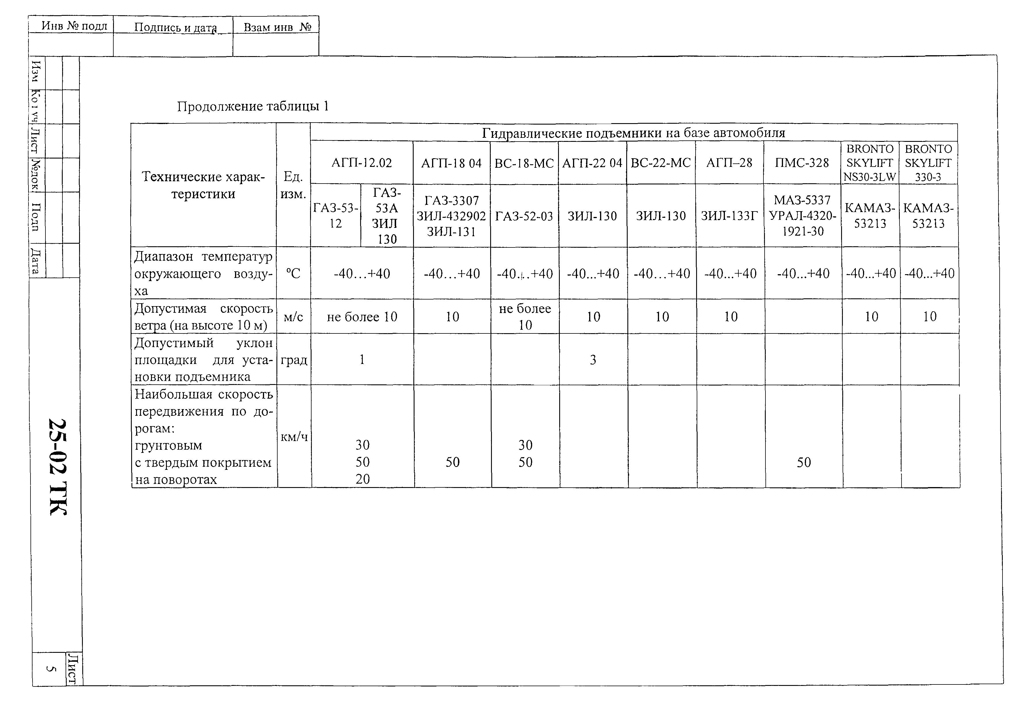 Технологическая карта 25-02 ТК