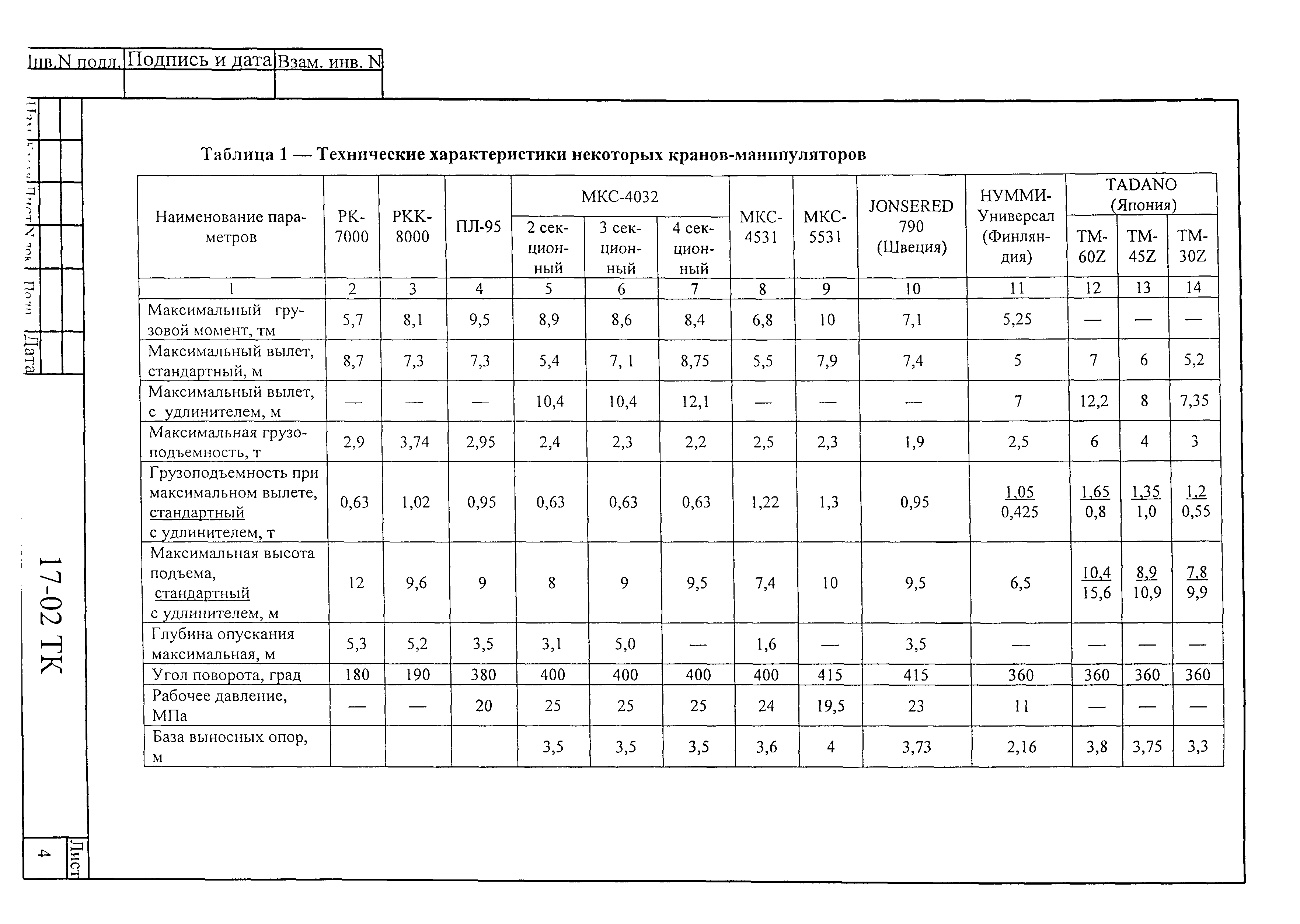 Технологическая карта 17-02 ТК