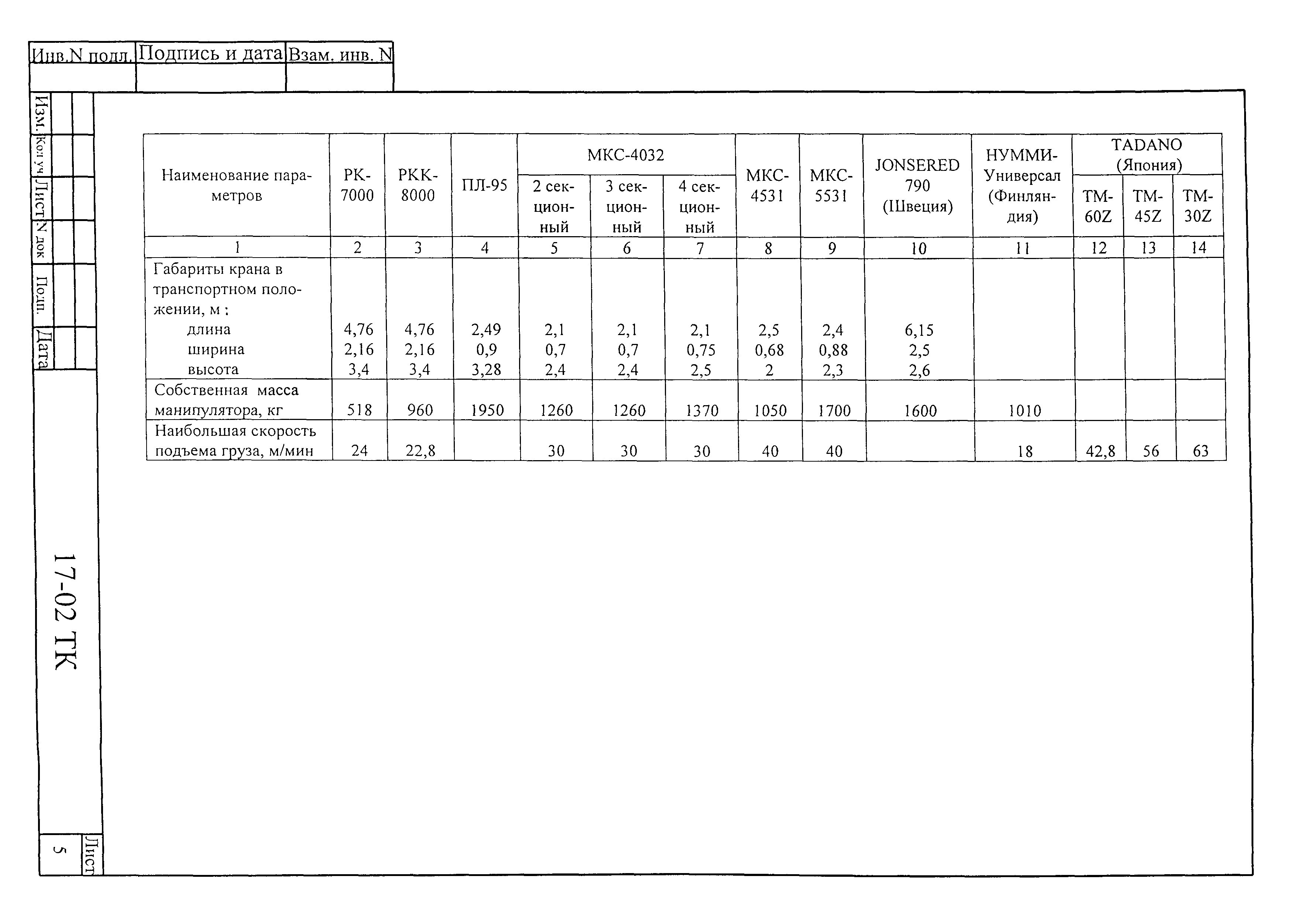 Технологическая карта 17-02 ТК