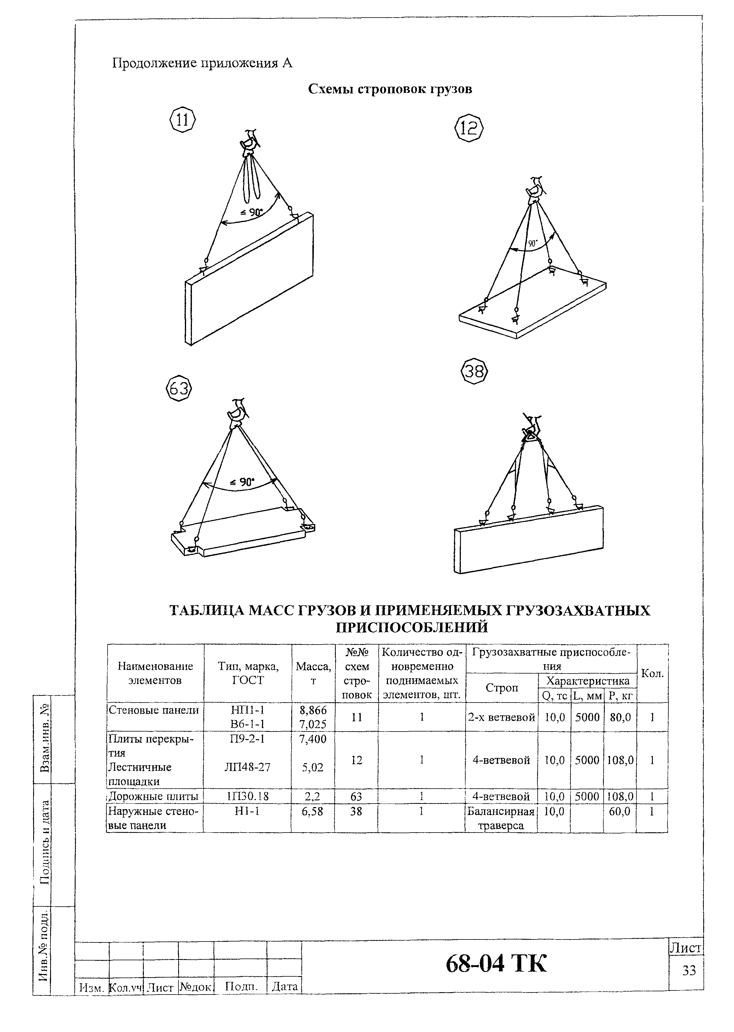 Технологическая карта 68-04 ТК