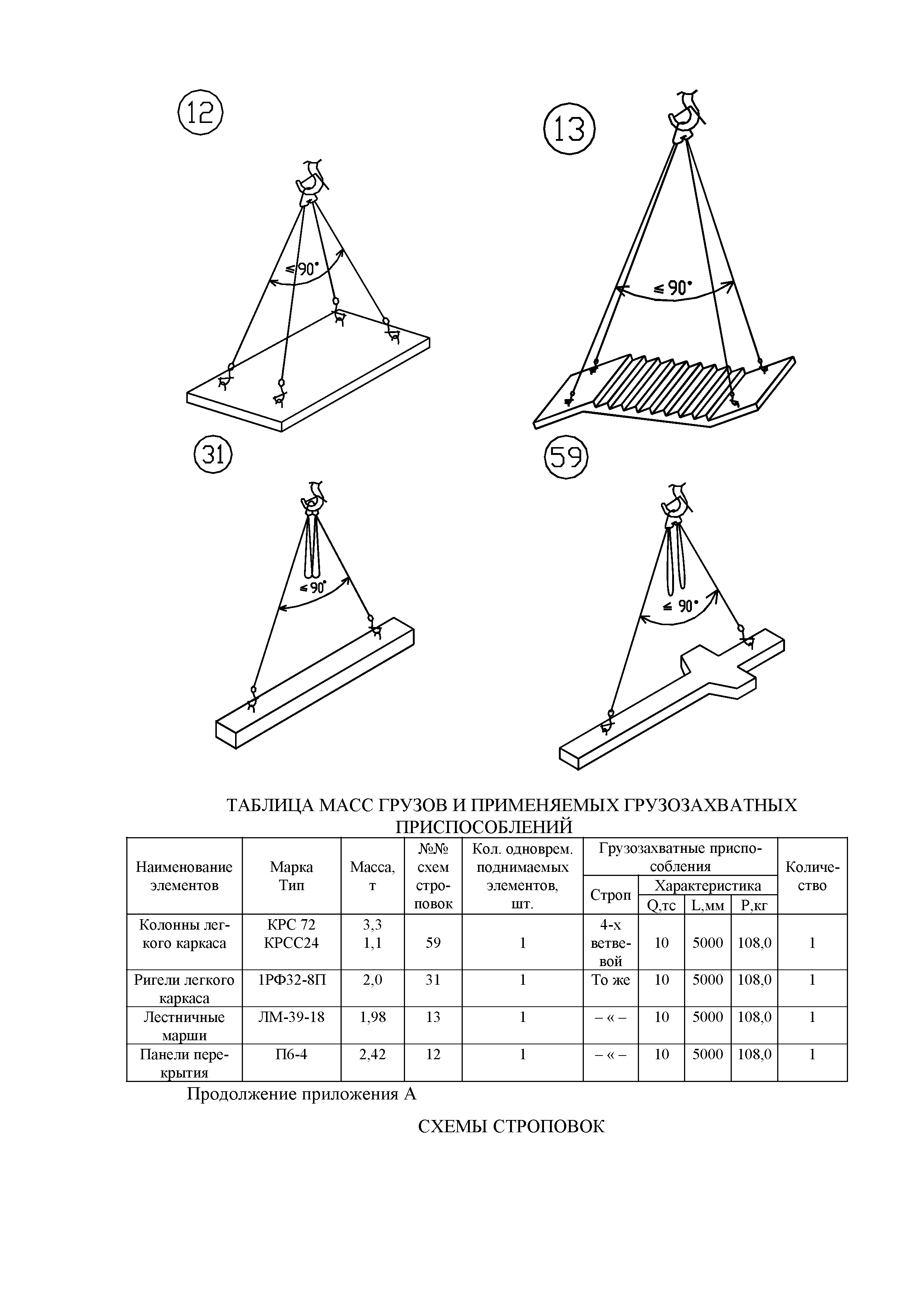 Технологическая карта 67-04 ТК