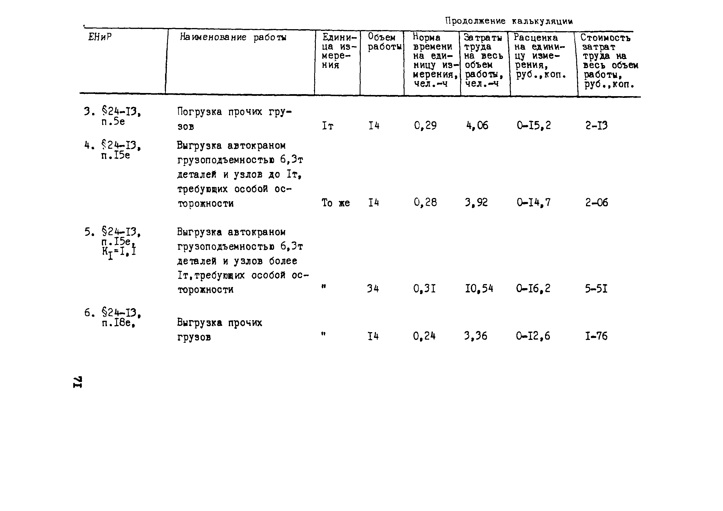 Технологическая карта 