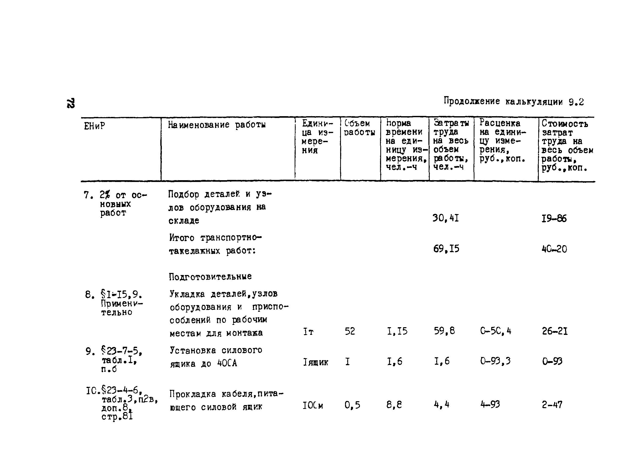 Технологическая карта 