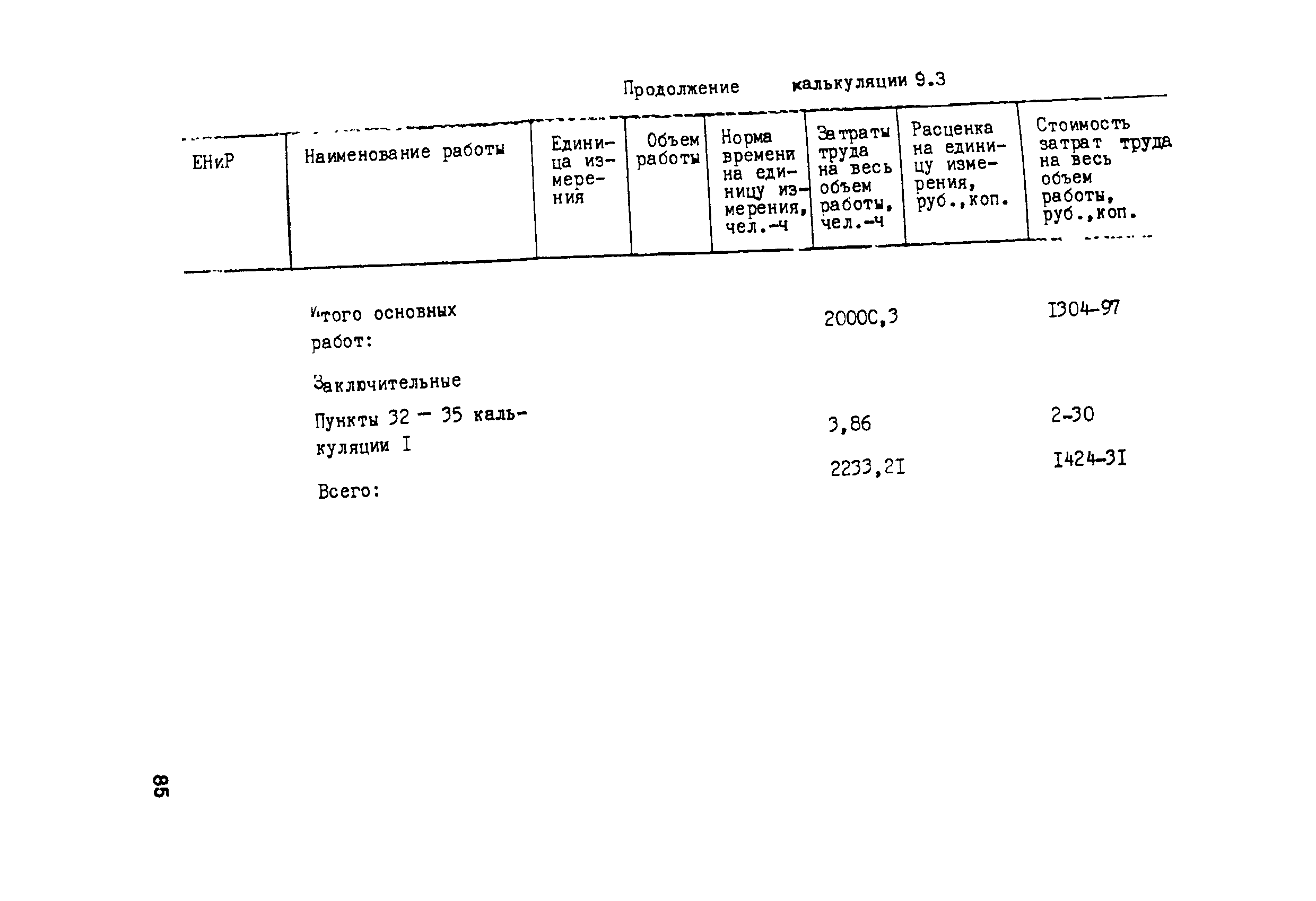 Технологическая карта 