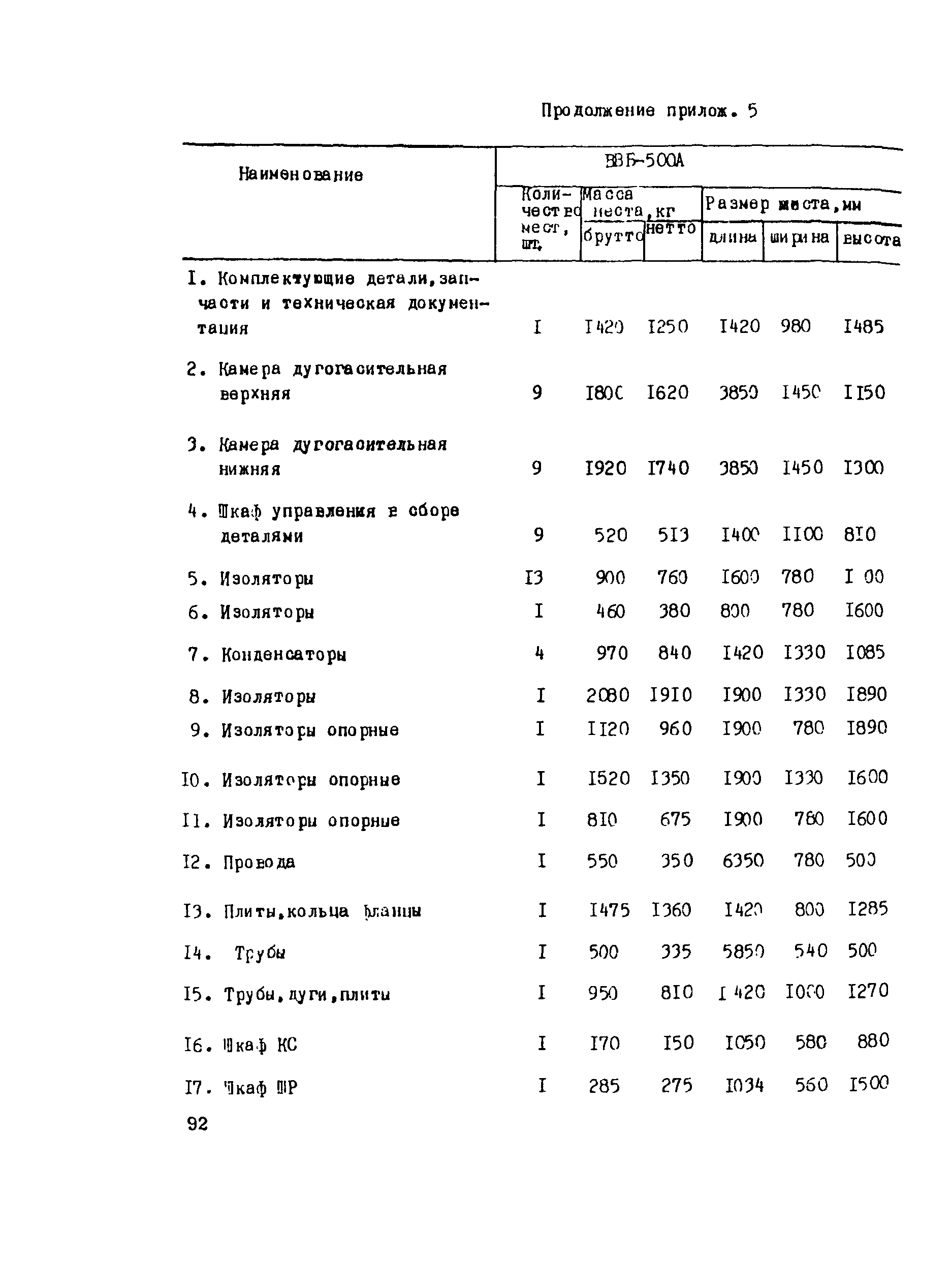 Технологическая карта 