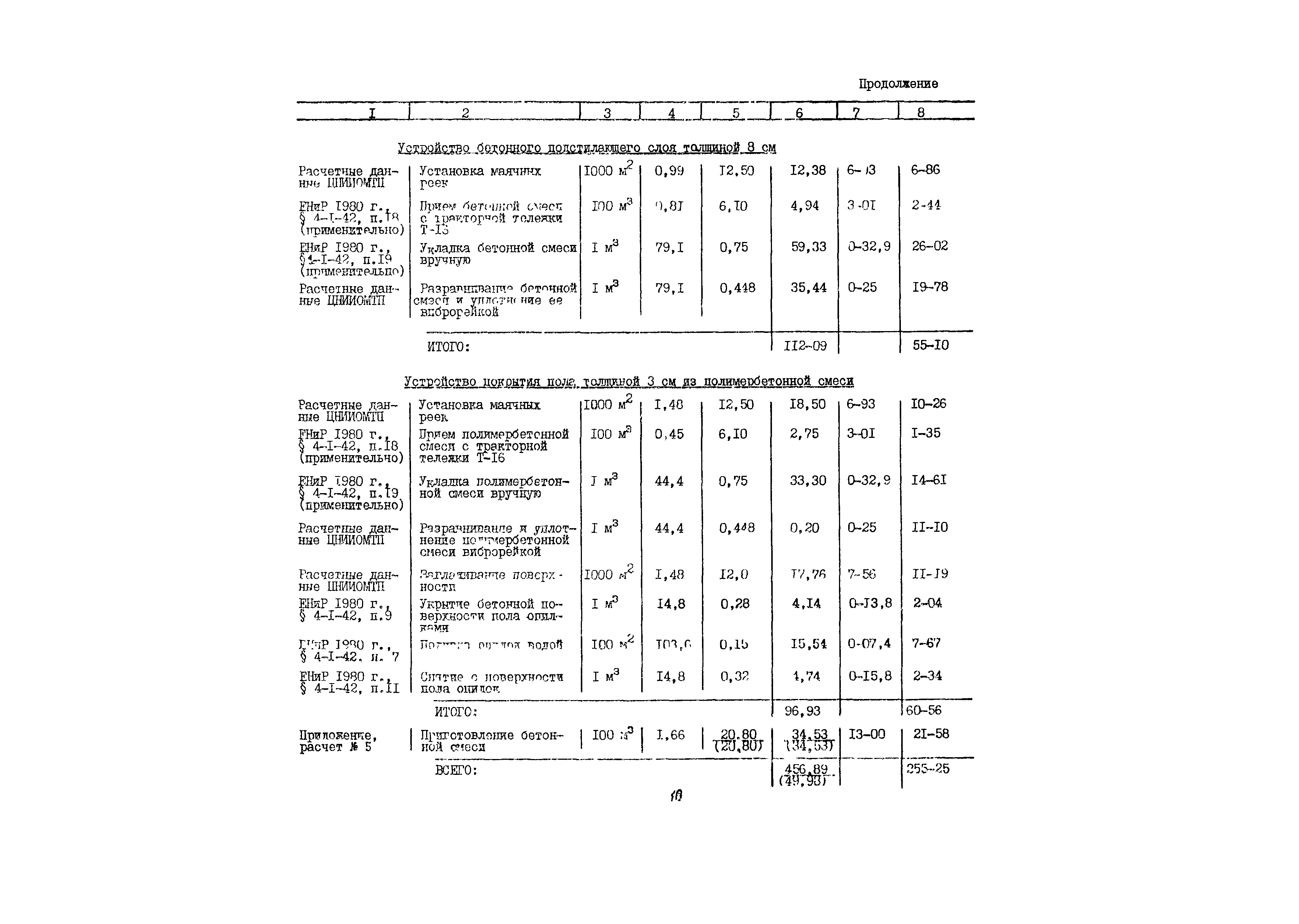 Технологическая карта 