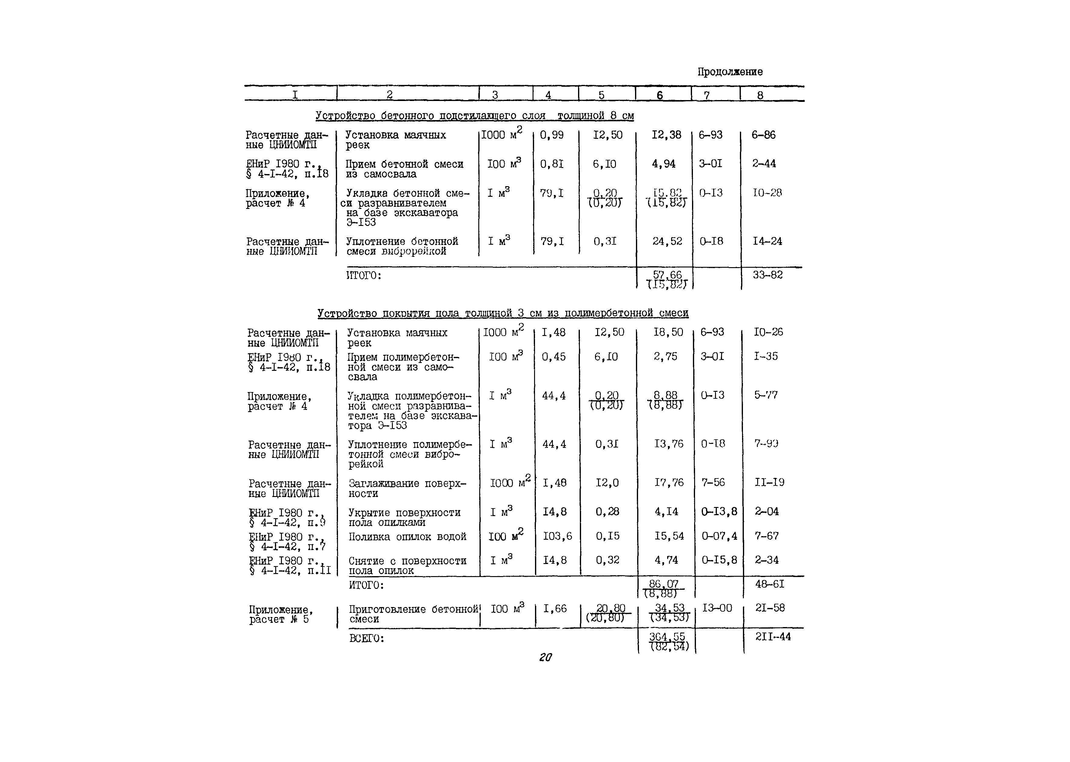 Технологическая карта 