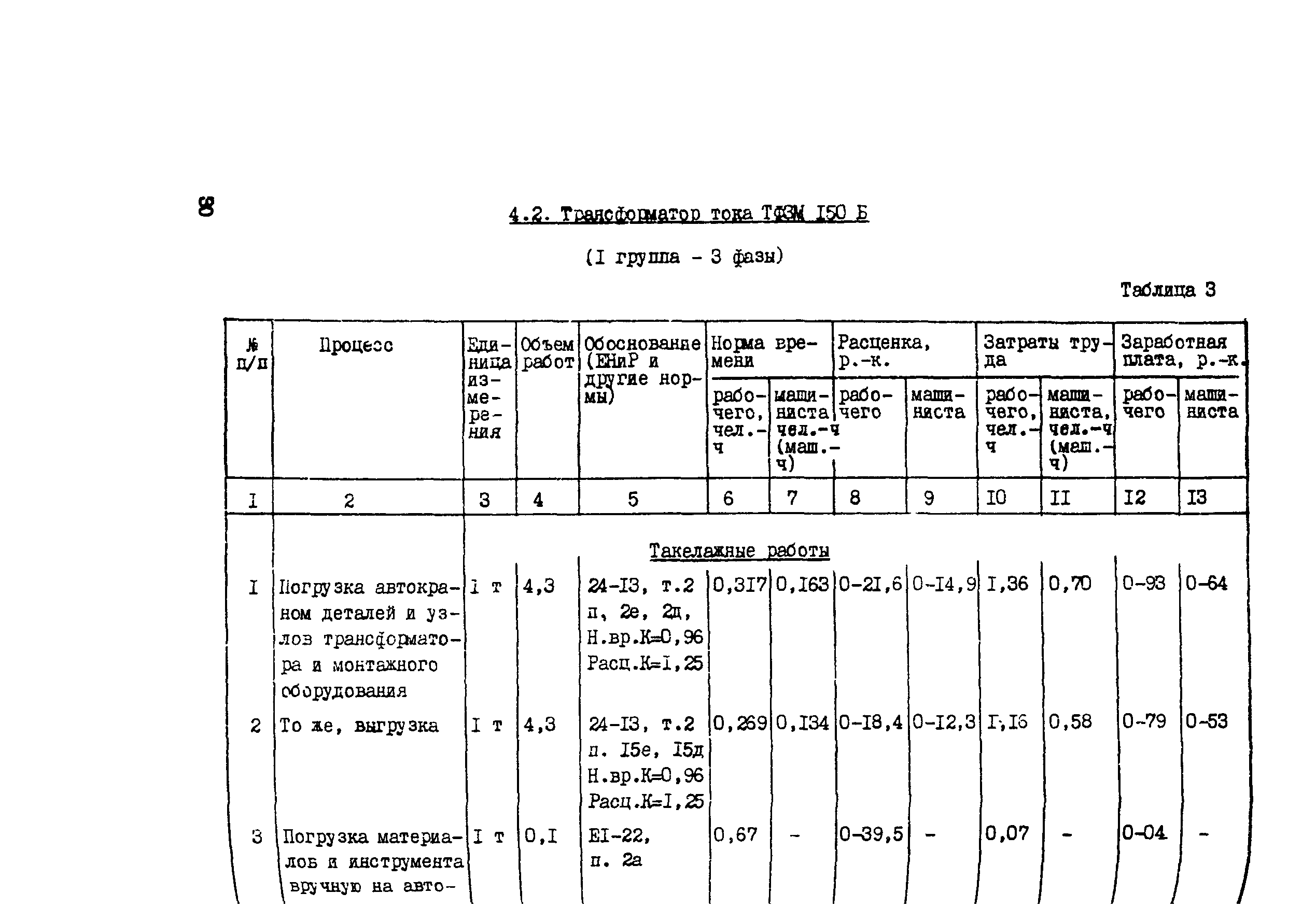 Технологическая карта 