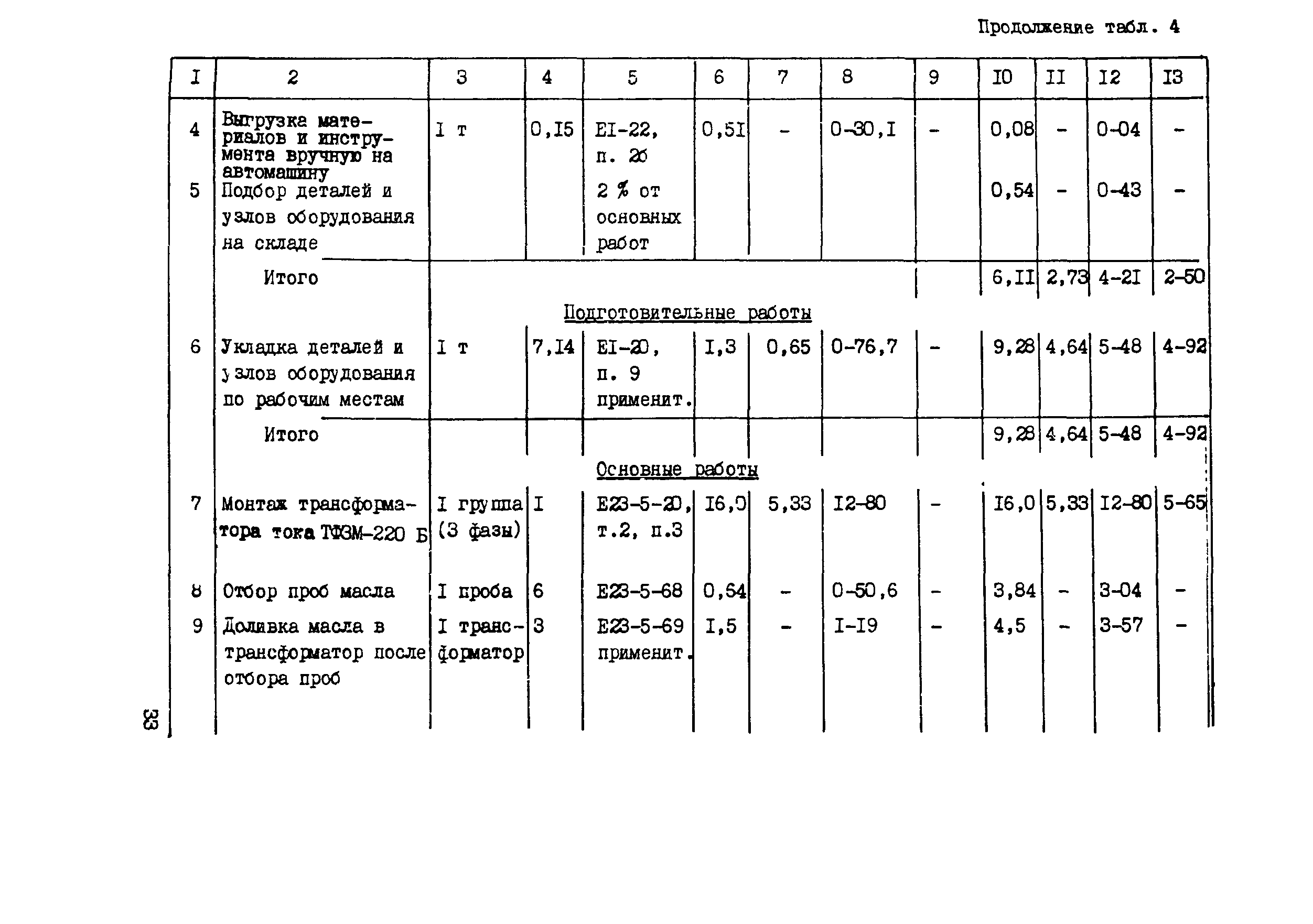 Технологическая карта 