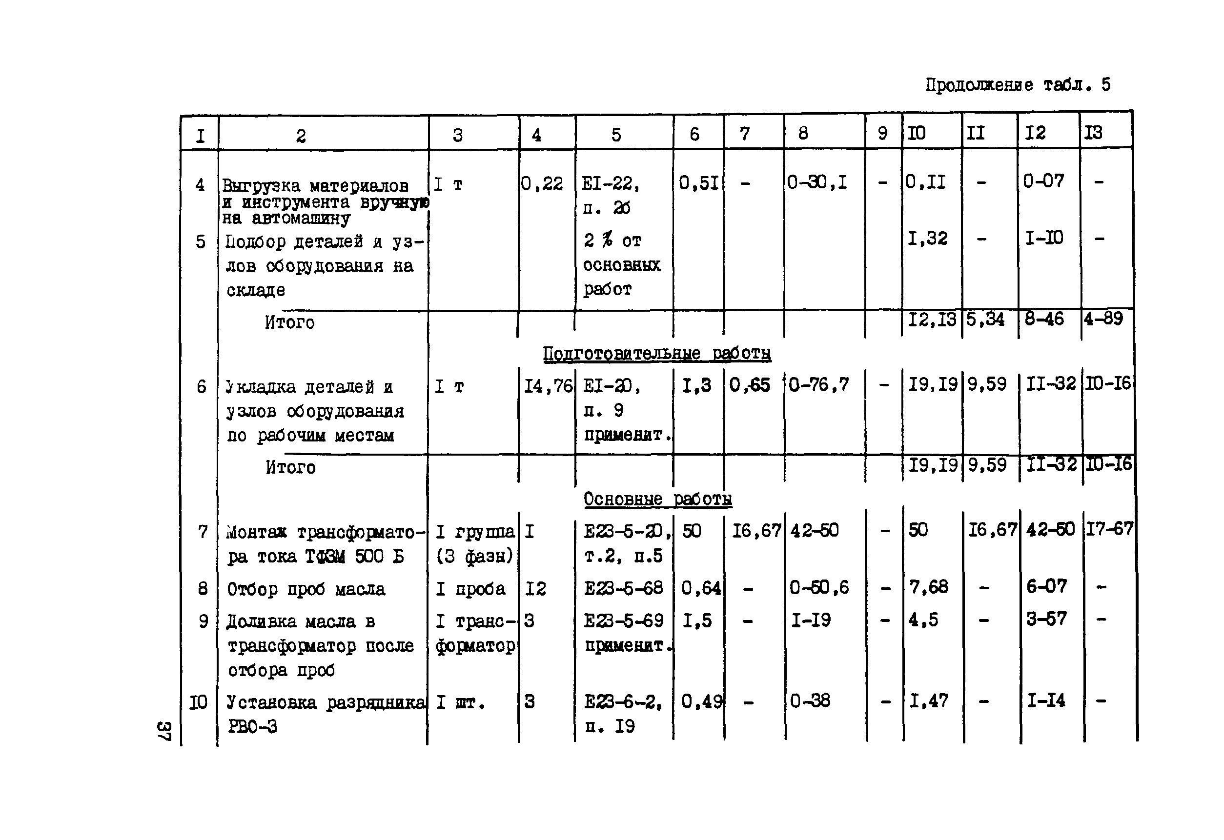 Технологическая карта 