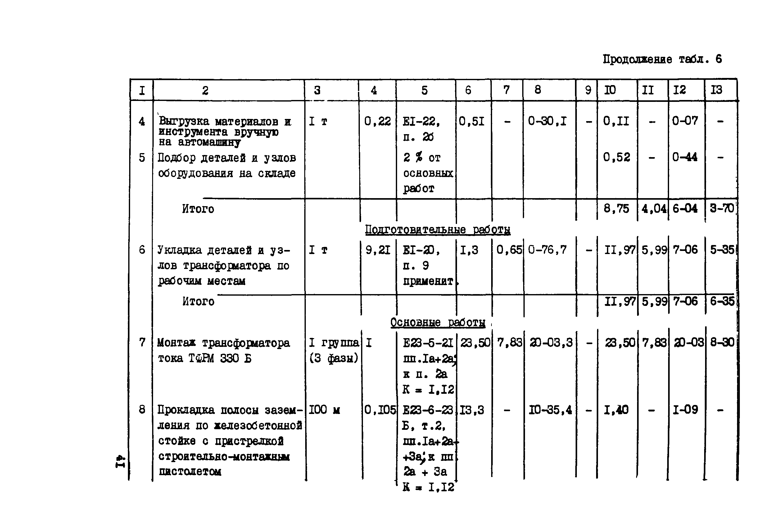 Технологическая карта 