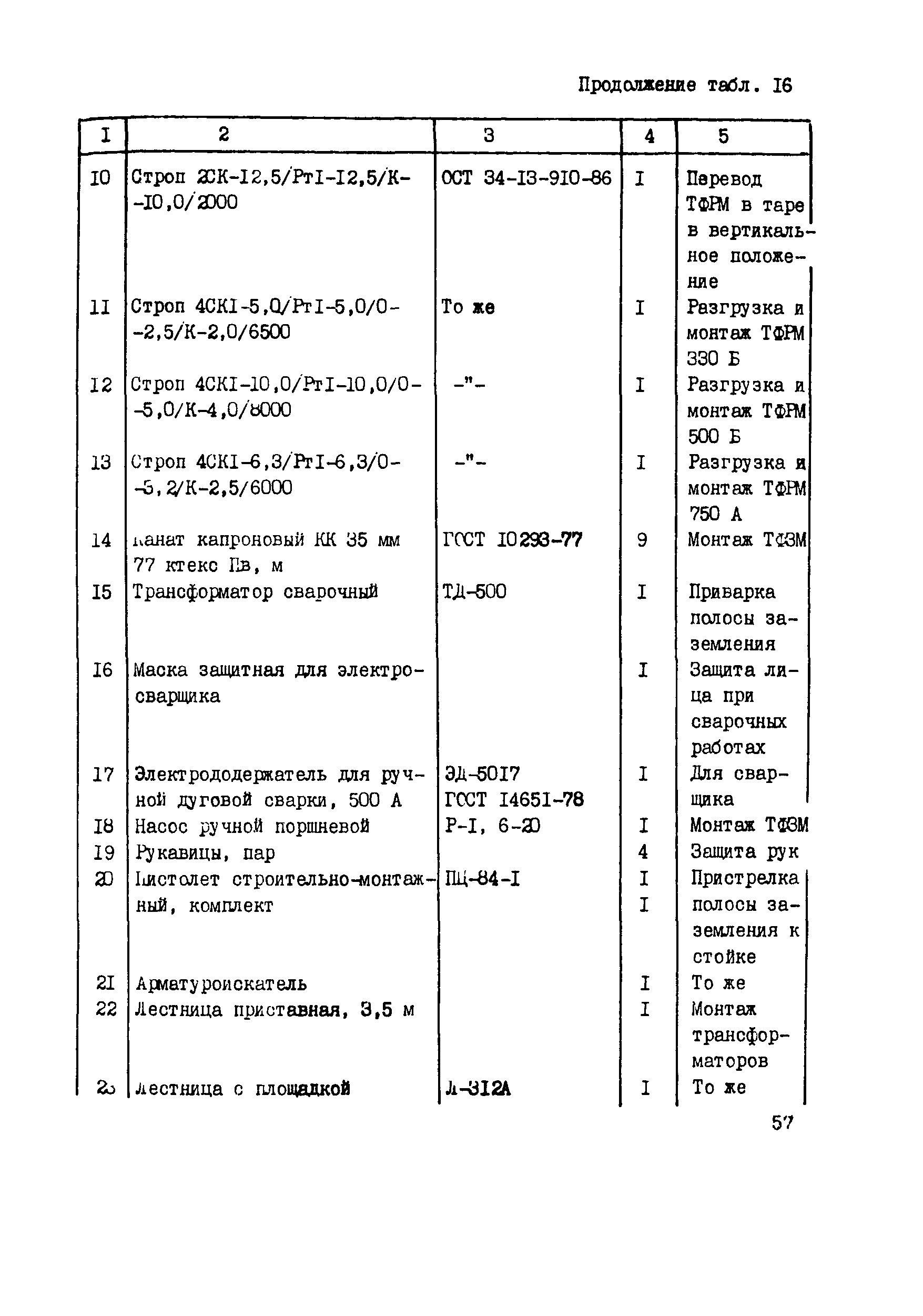 Технологическая карта 