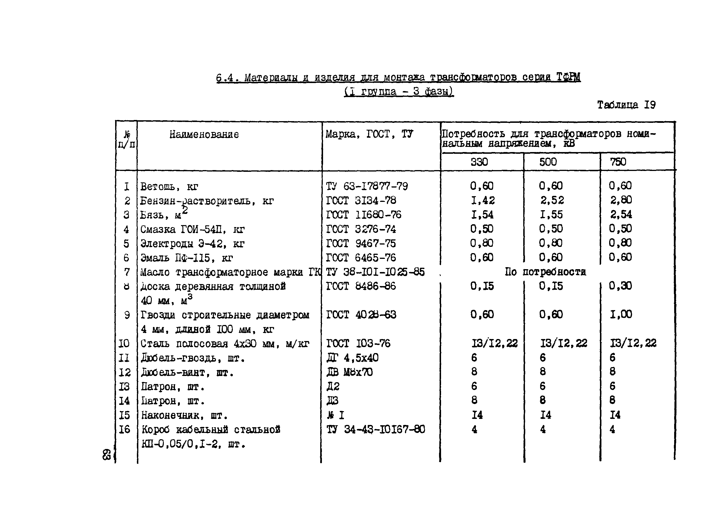 Технологическая карта 