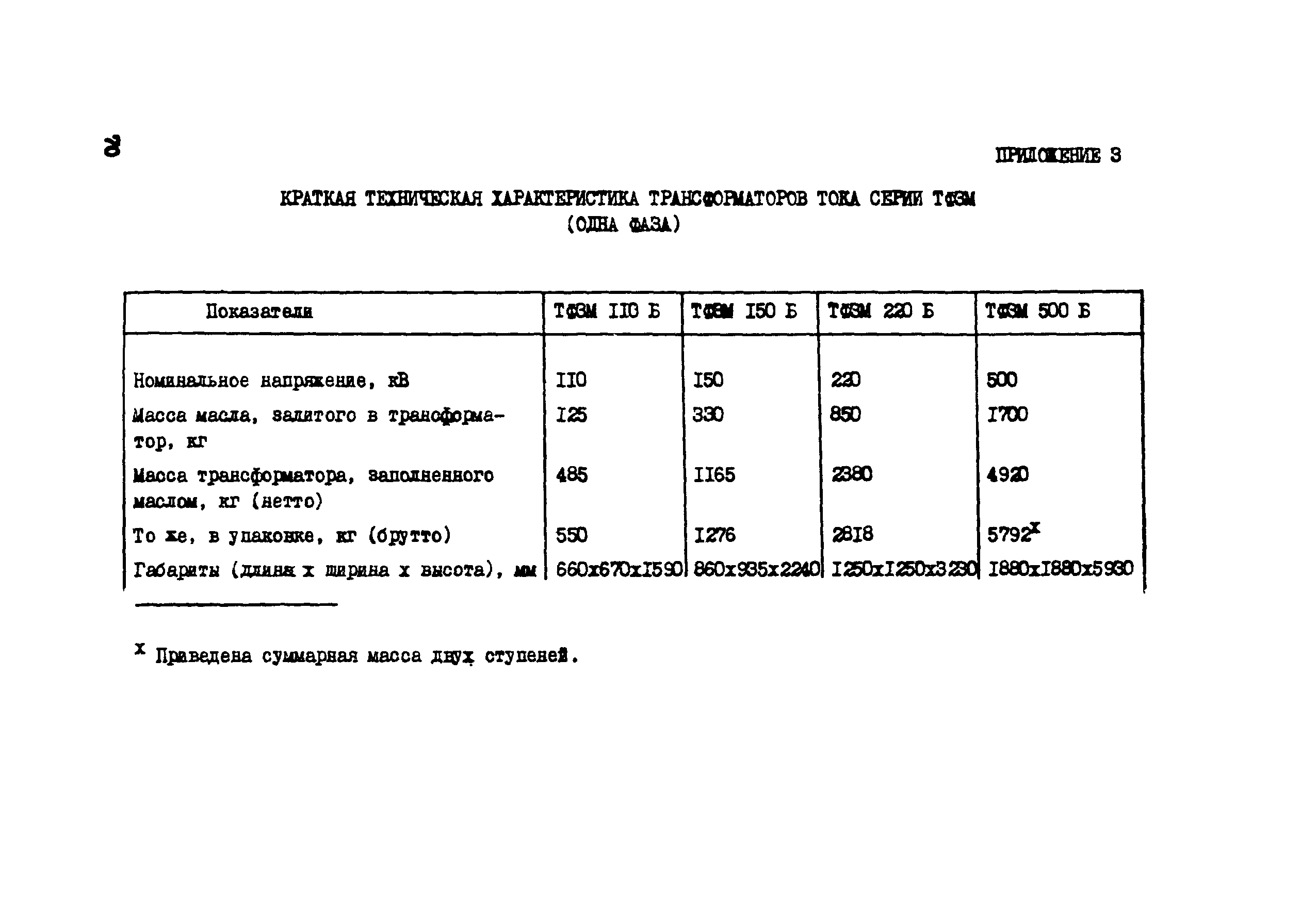 Технологическая карта 