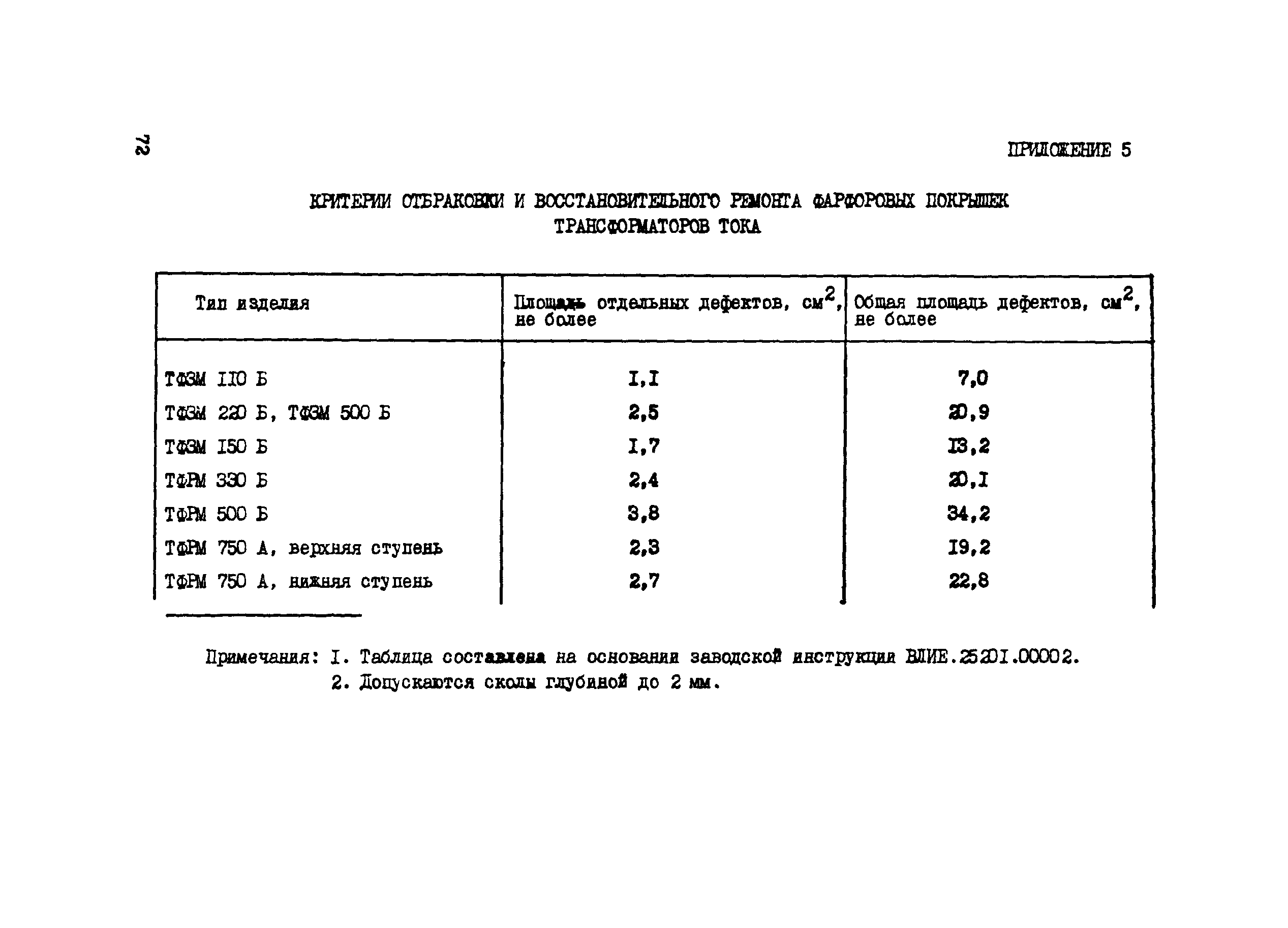 Технологическая карта 