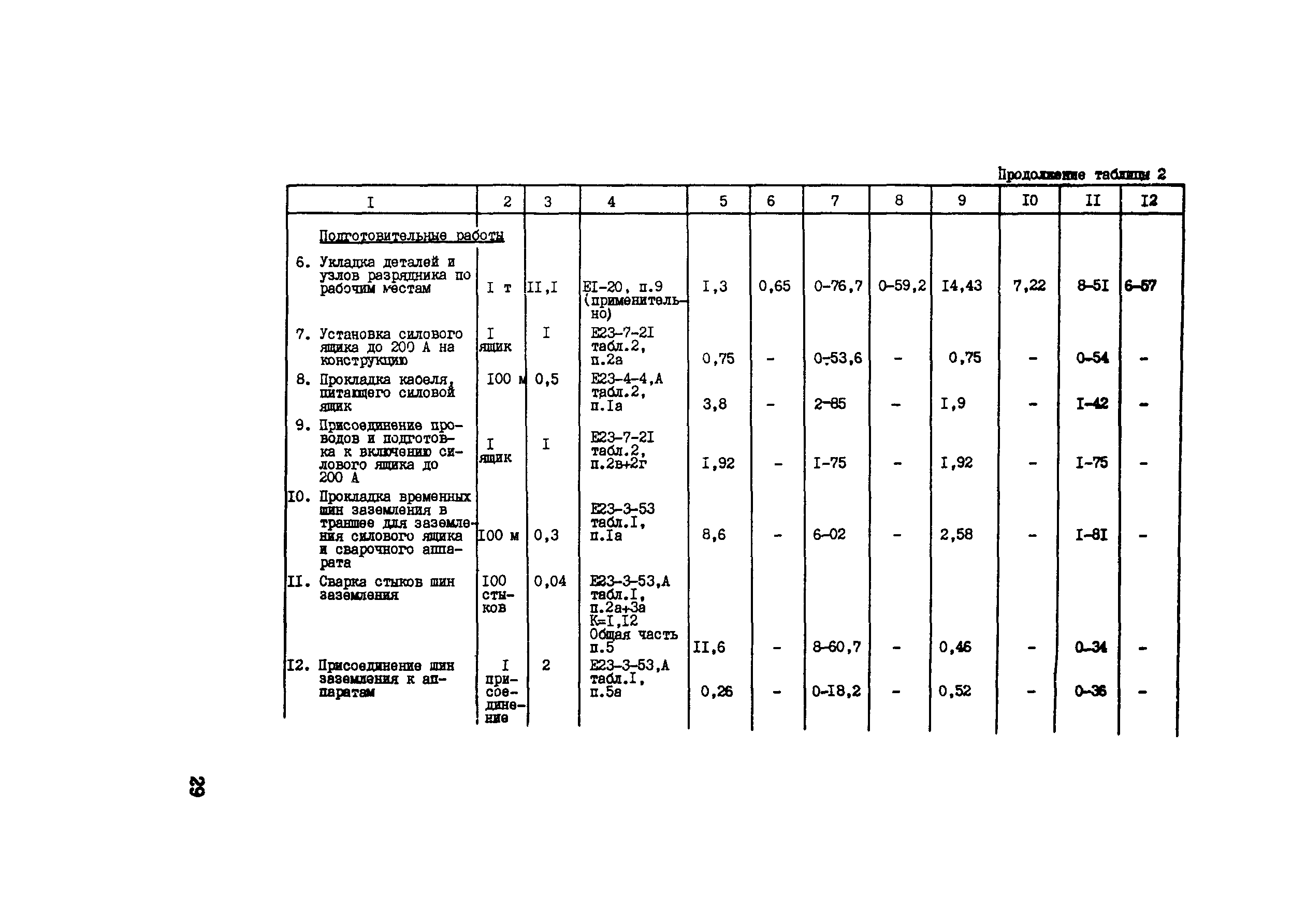 Технологическая карта 