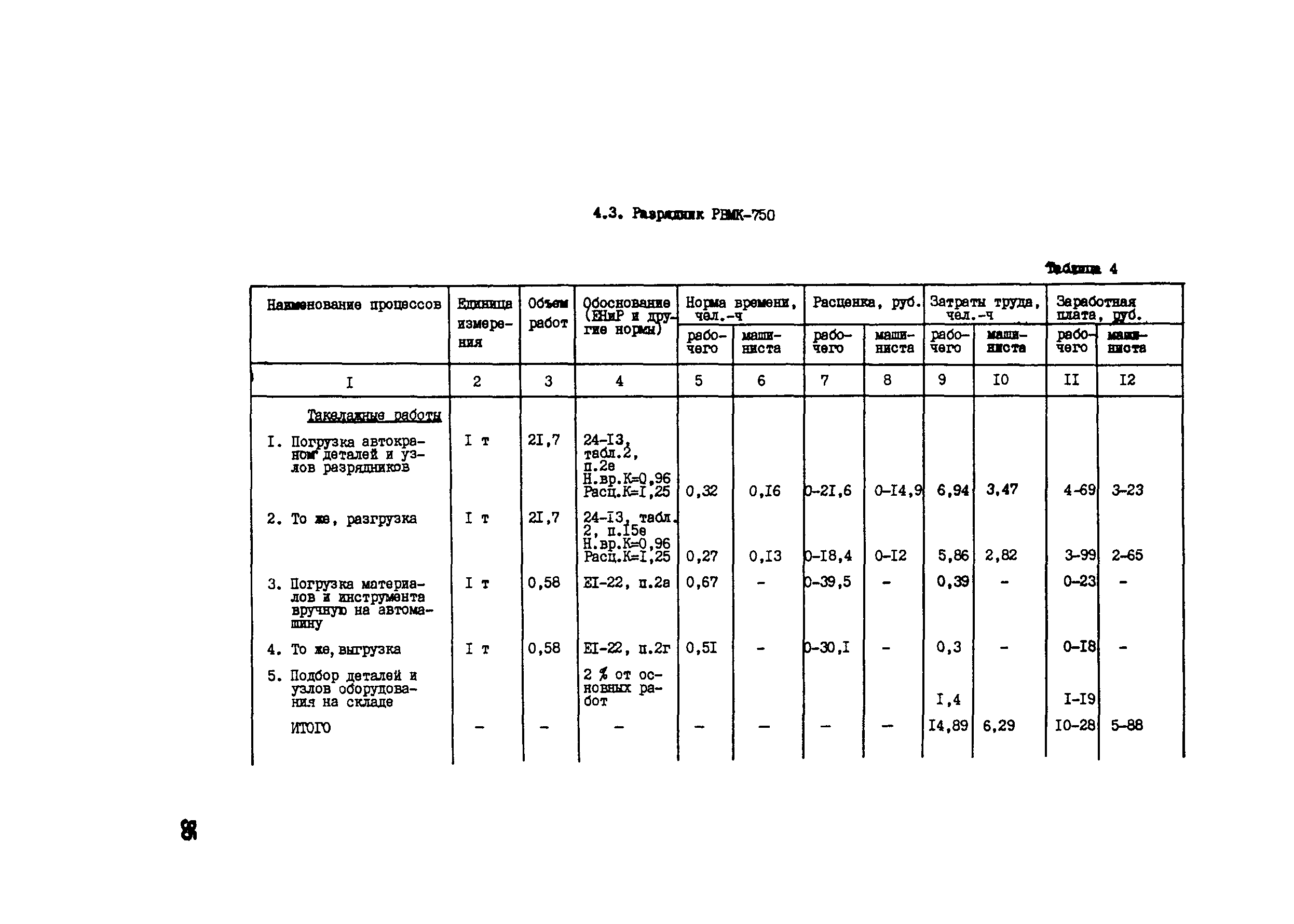 Технологическая карта 