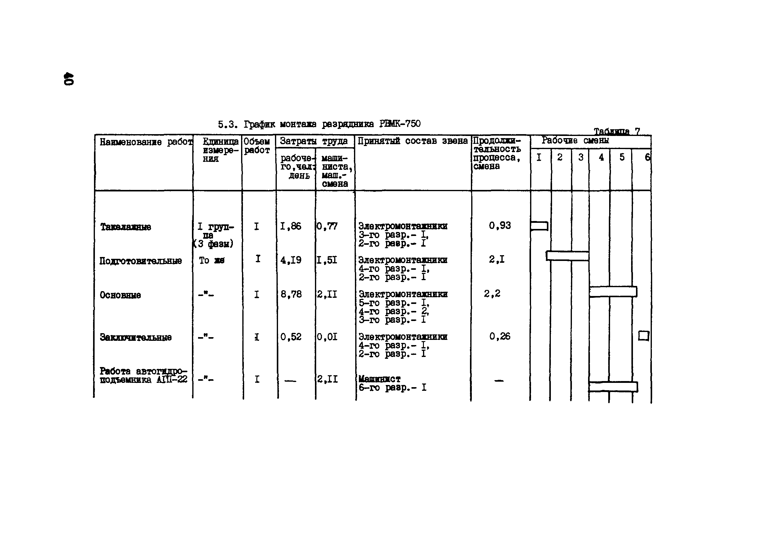 Технологическая карта 