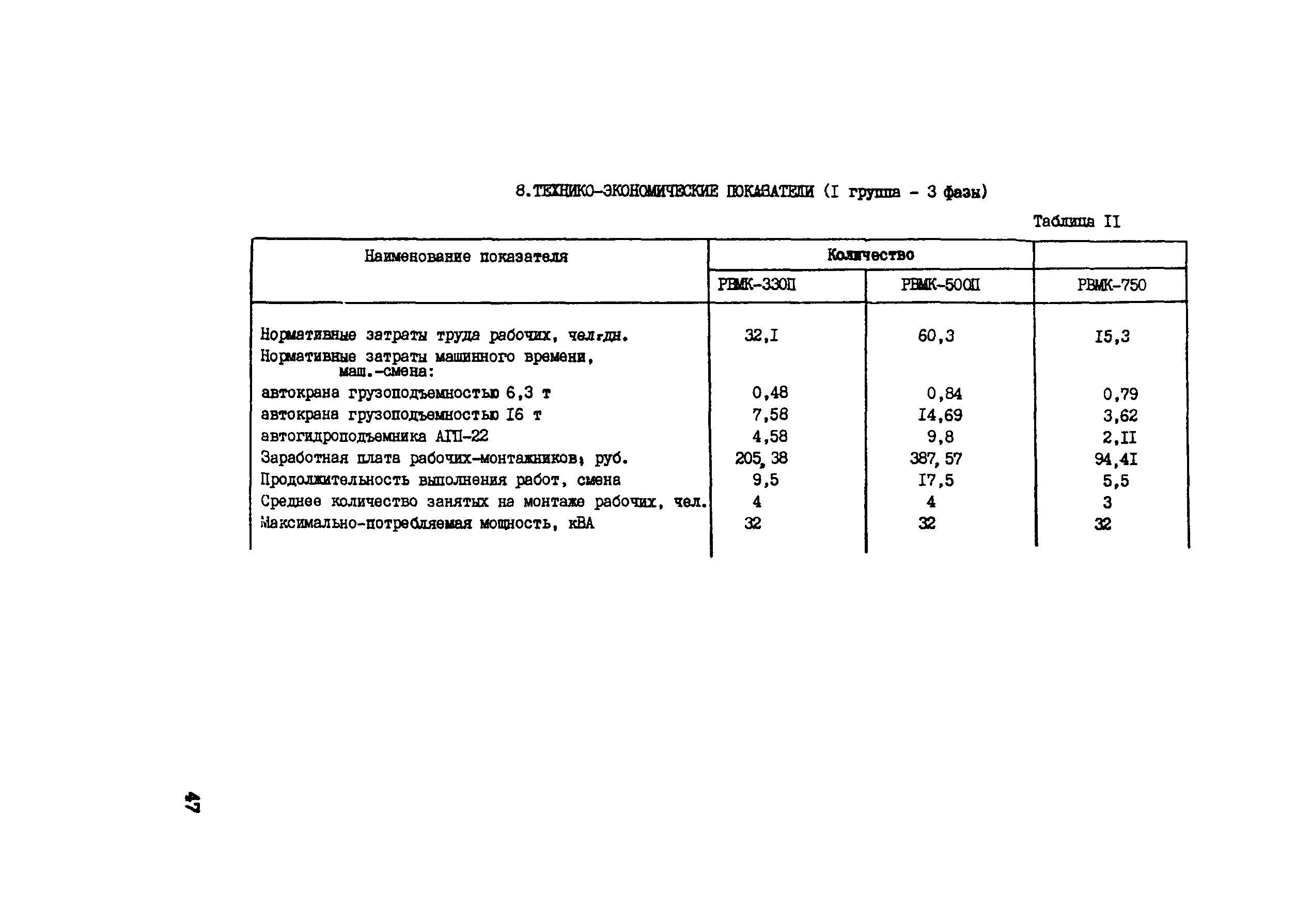 Технологическая карта 