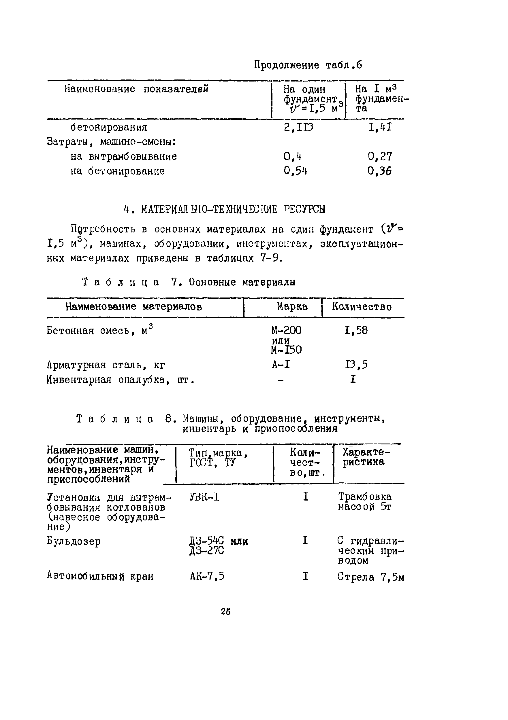 Технологическая карта 