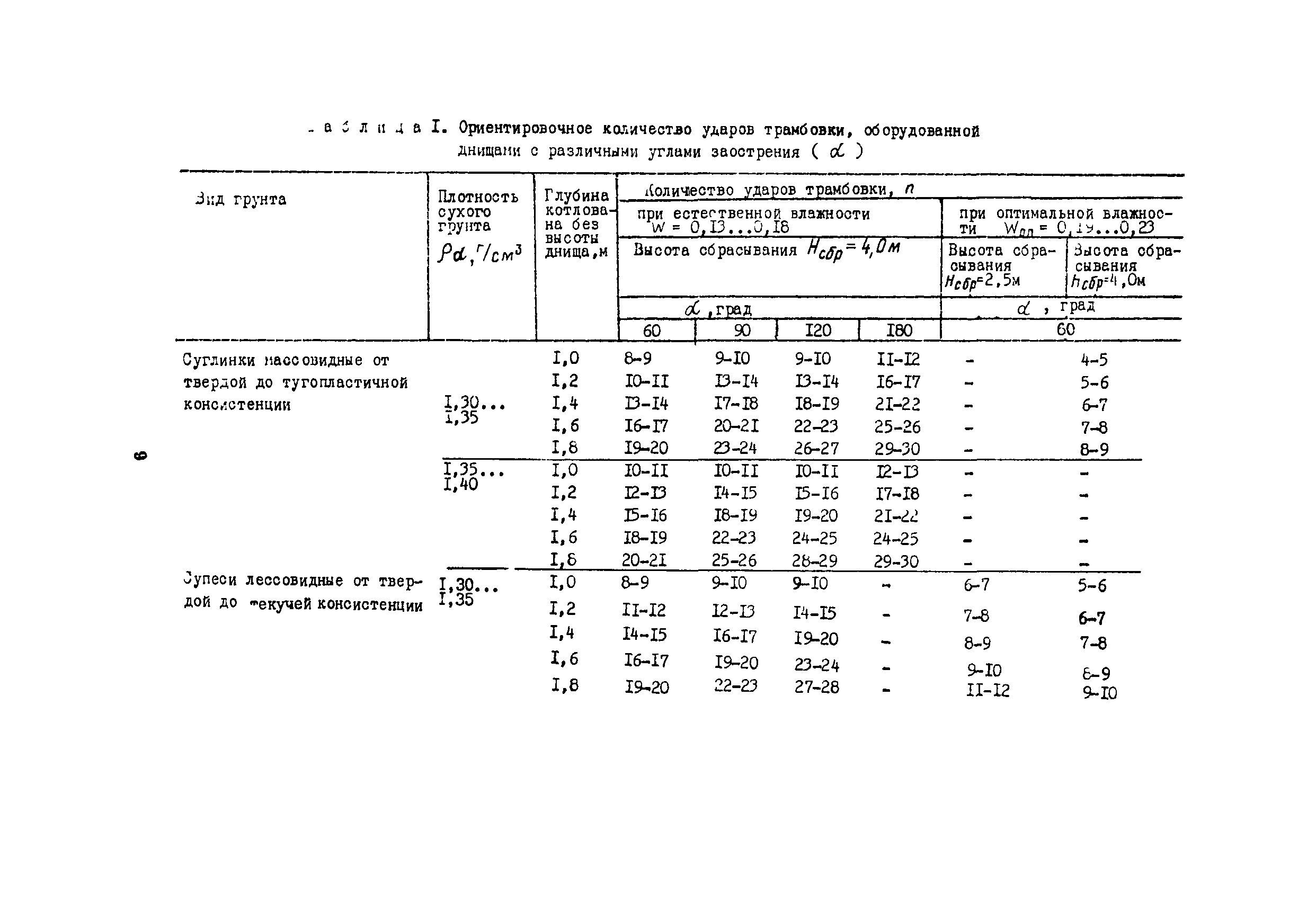 Технологическая карта 