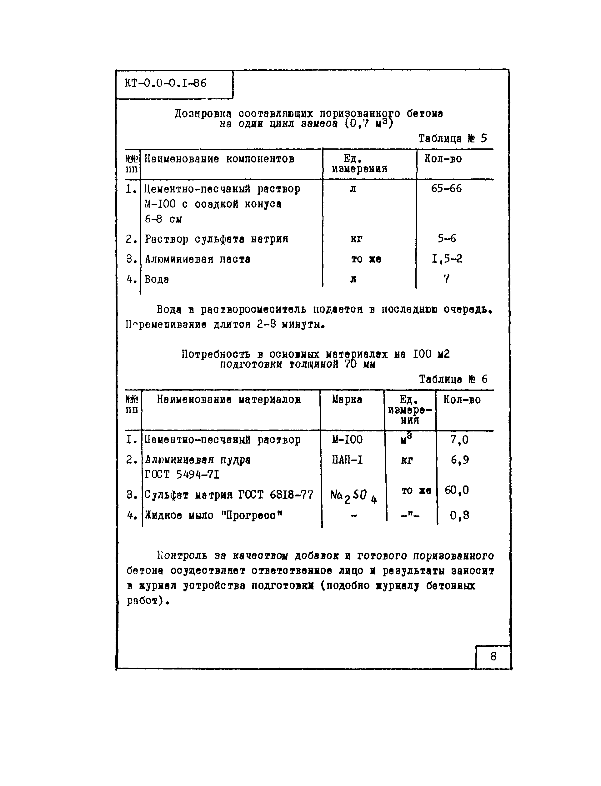 Технологическая карта КТ-0.0-0.1-86