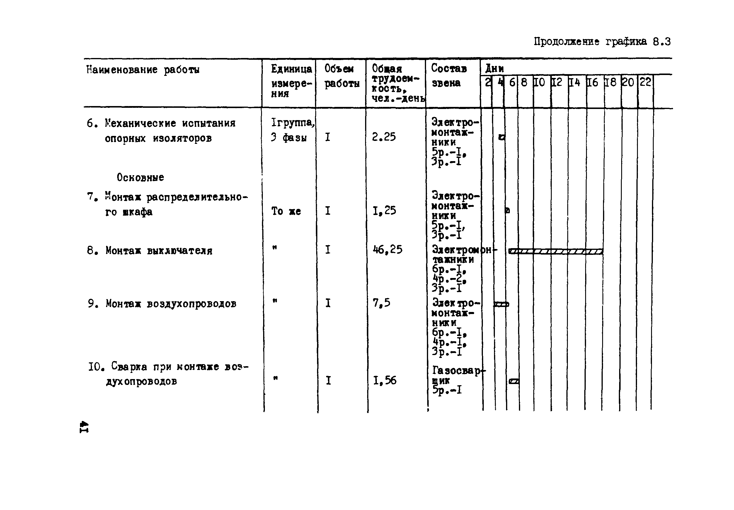 Технологическая карта 