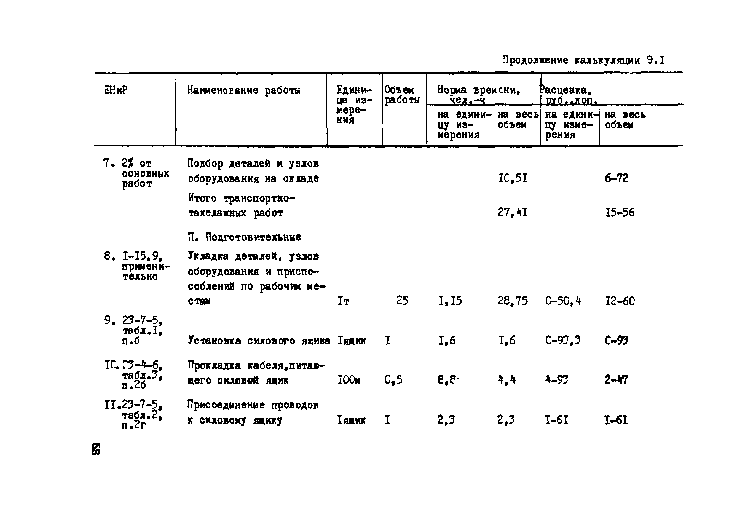 Технологическая карта 