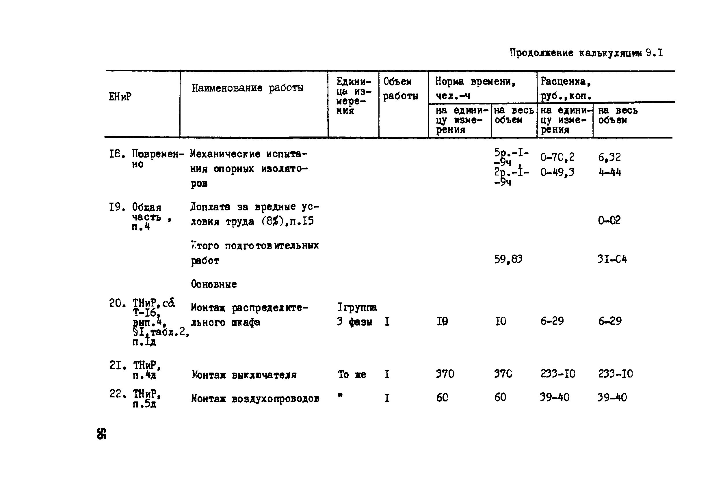 Технологическая карта 