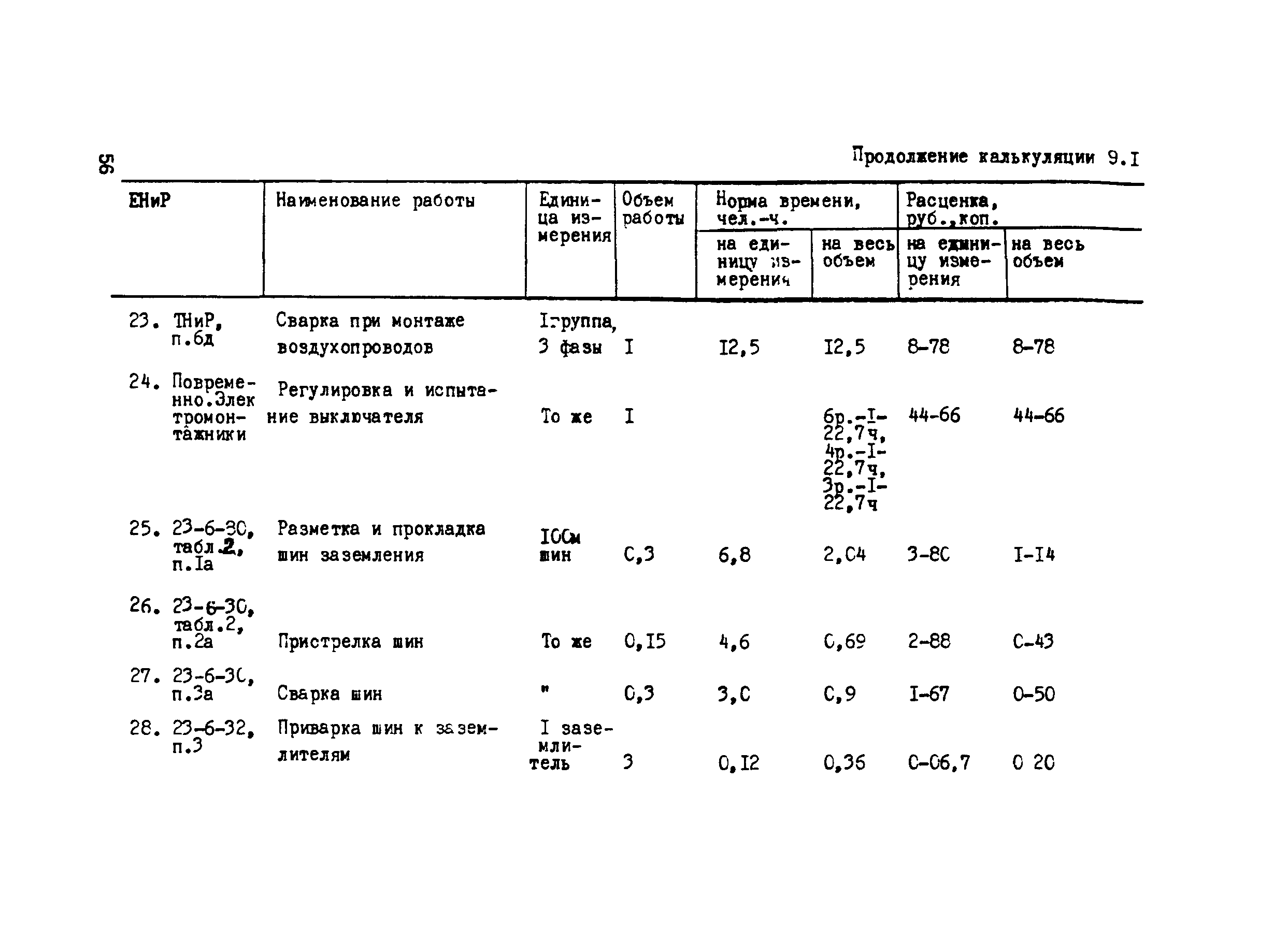 Технологическая карта 