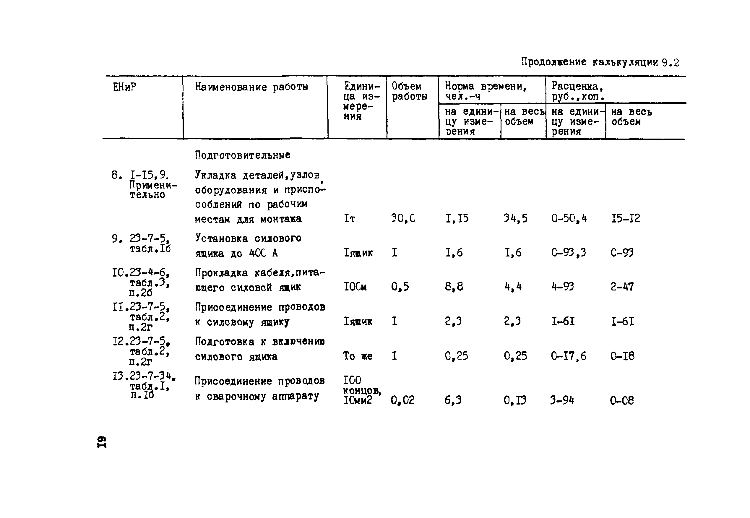 Технологическая карта 