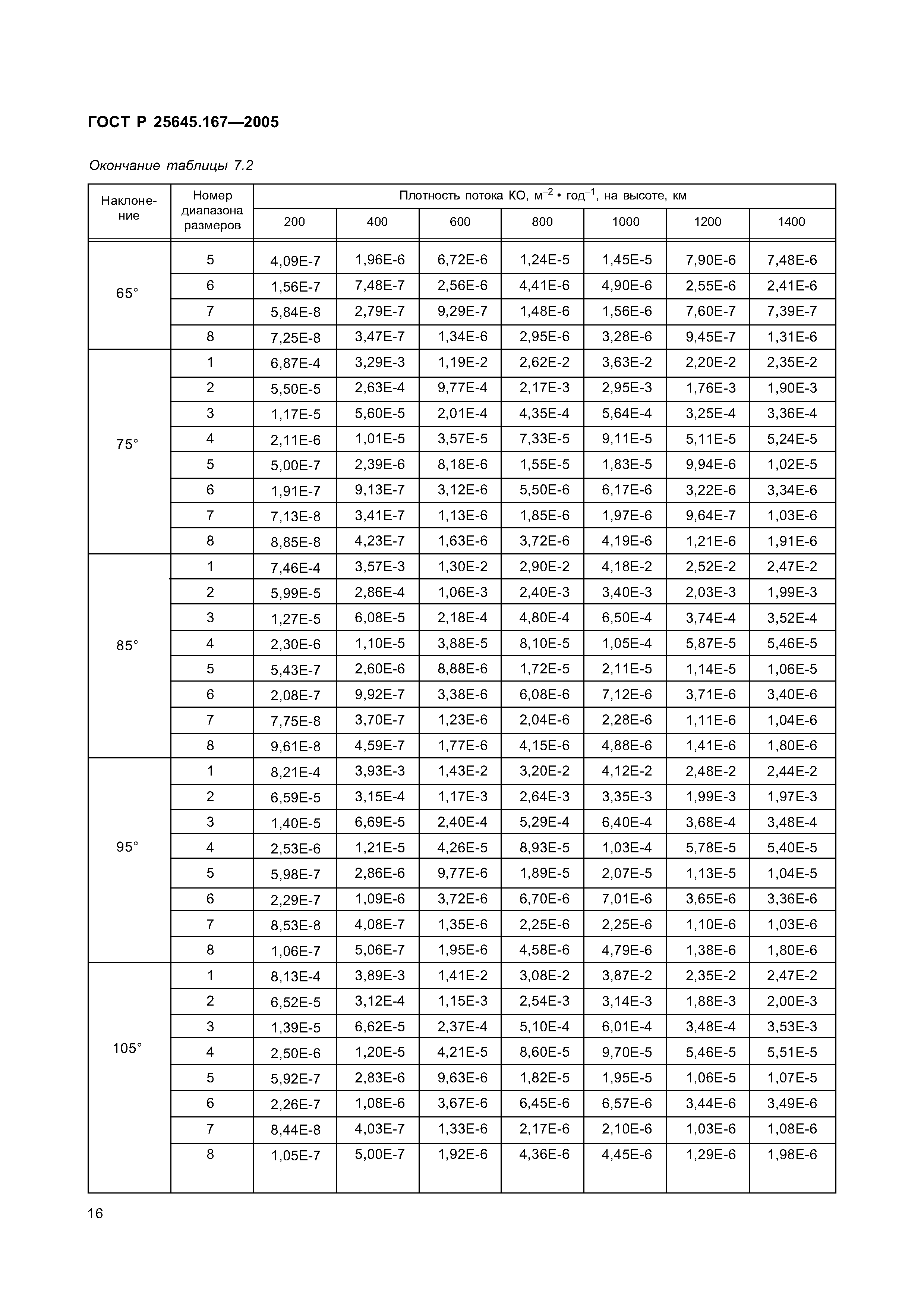 ГОСТ Р 25645.167-2005