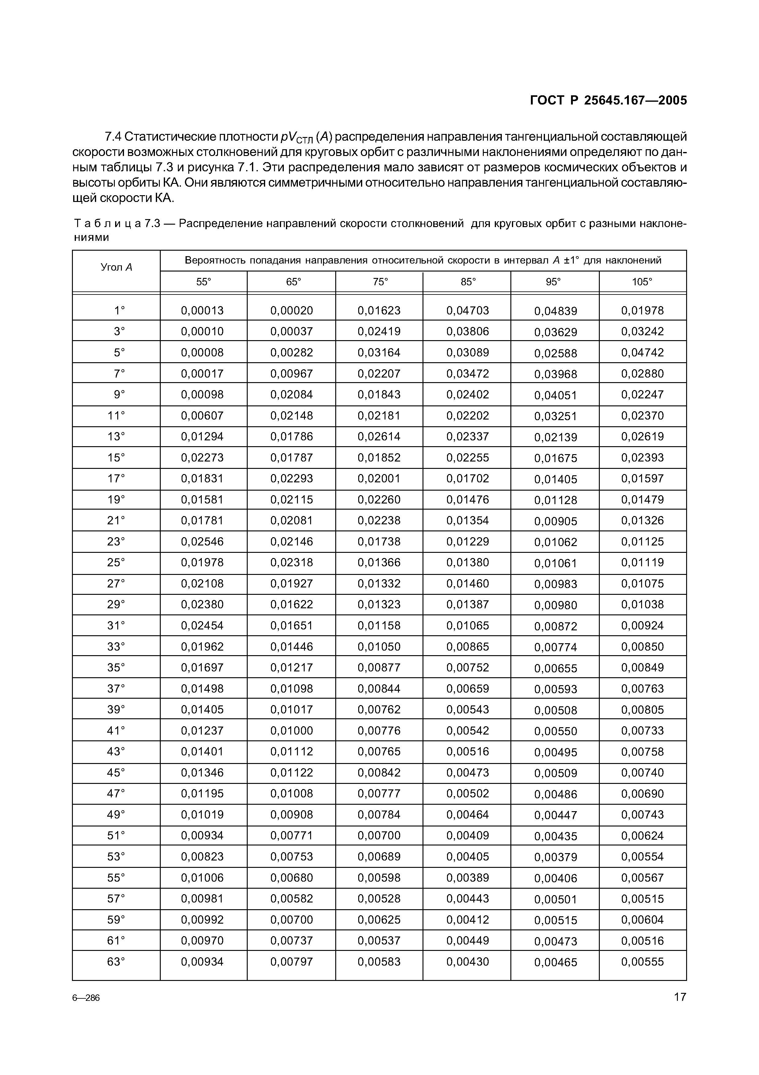 ГОСТ Р 25645.167-2005