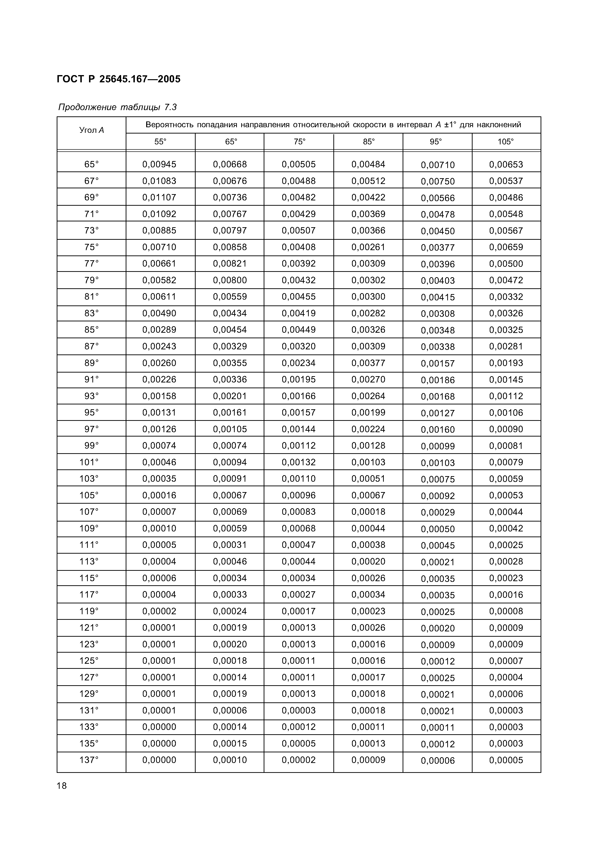 ГОСТ Р 25645.167-2005