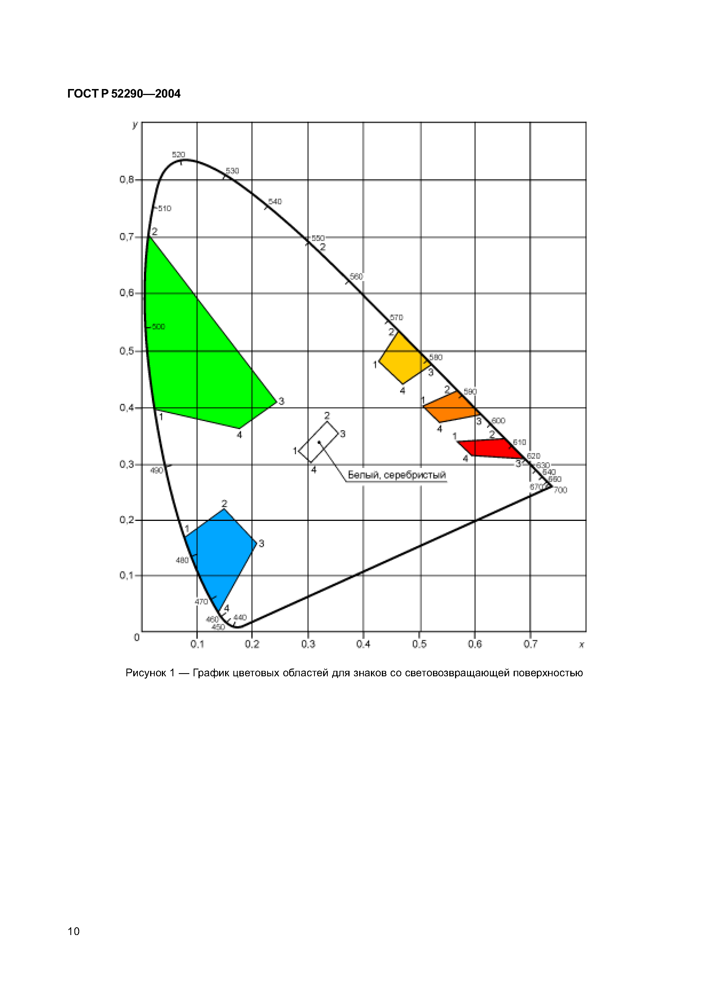 ГОСТ Р 52290-2004