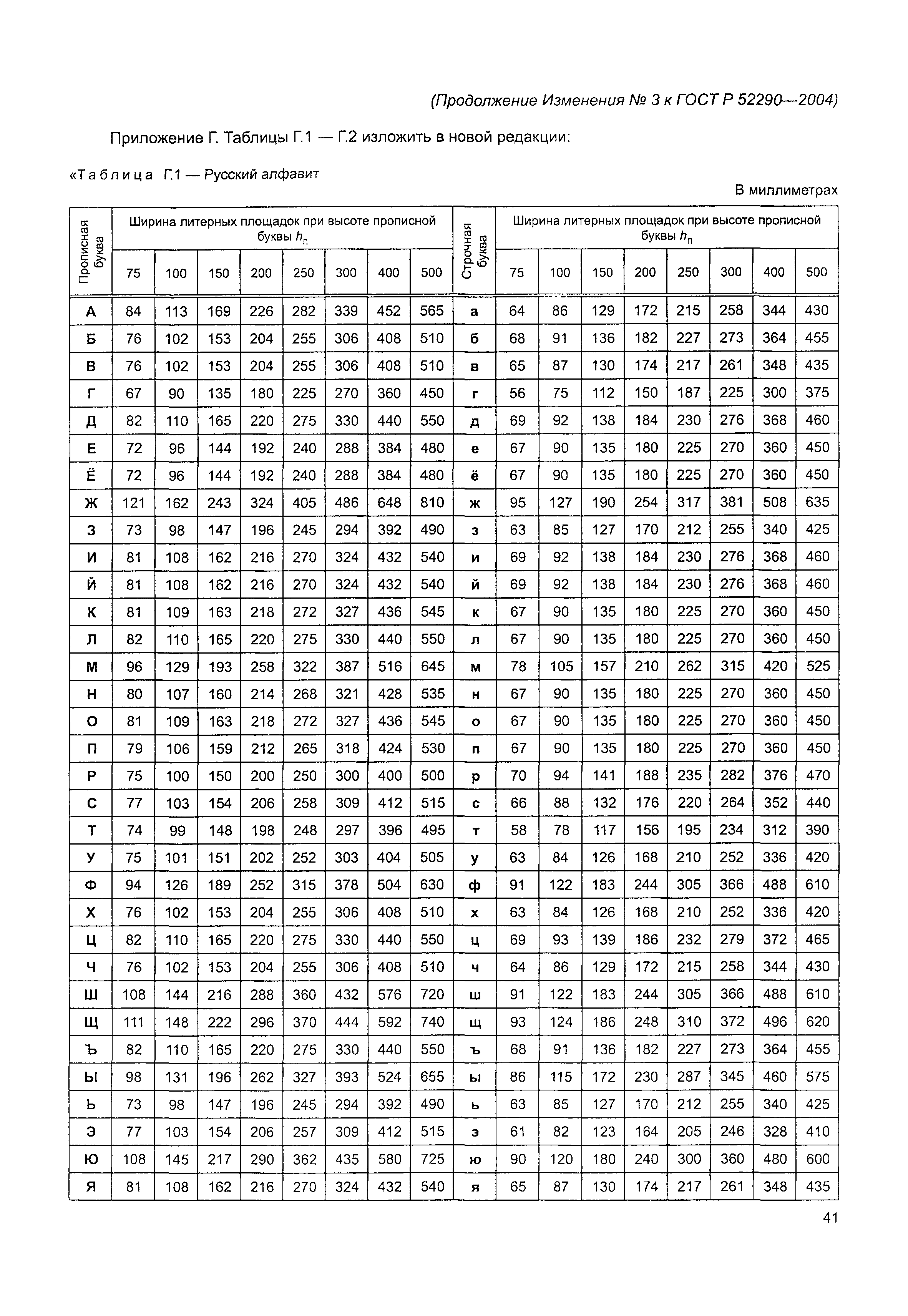 ГОСТ Р 52290-2004