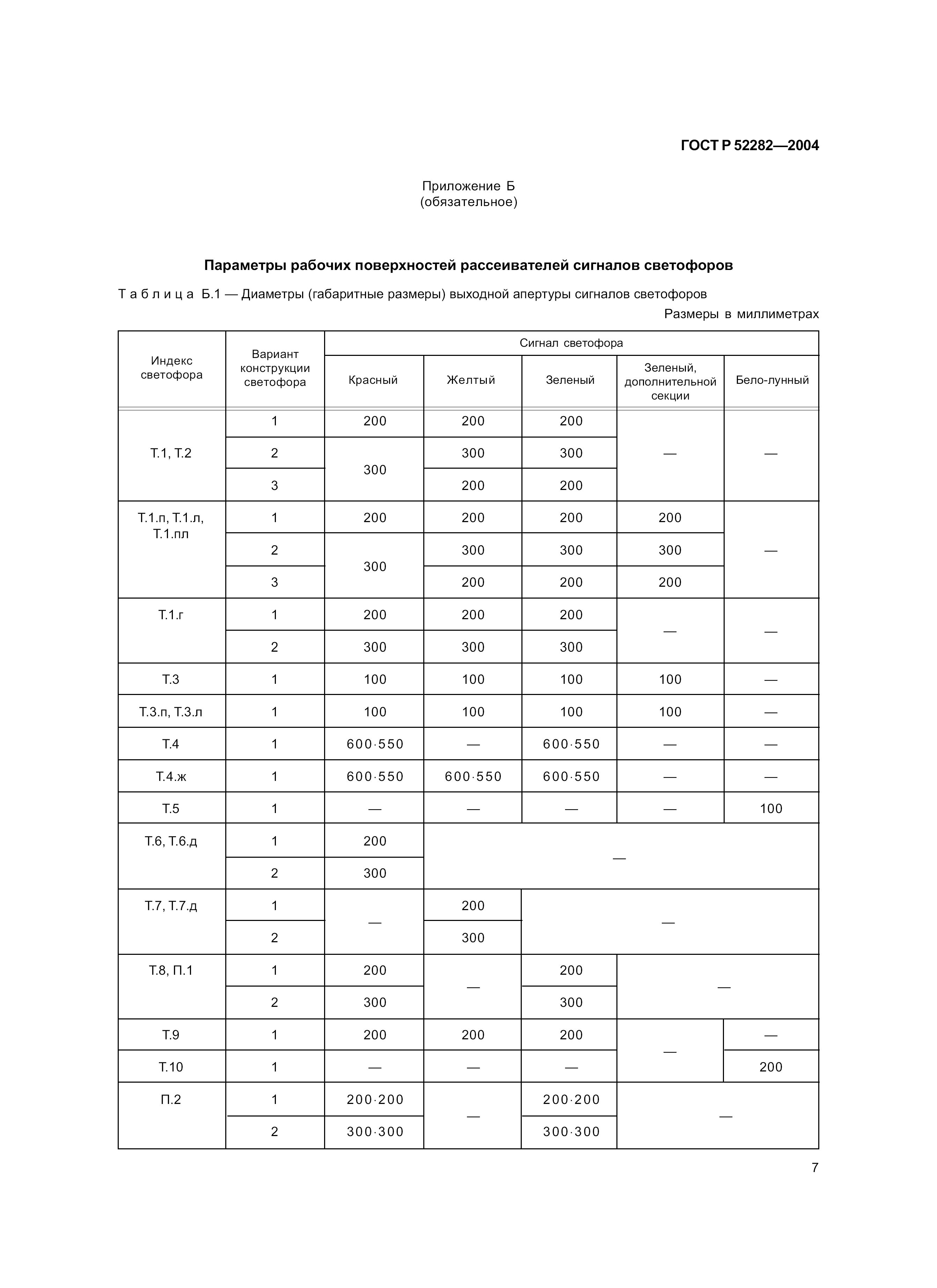 ГОСТ Р 52282-2004