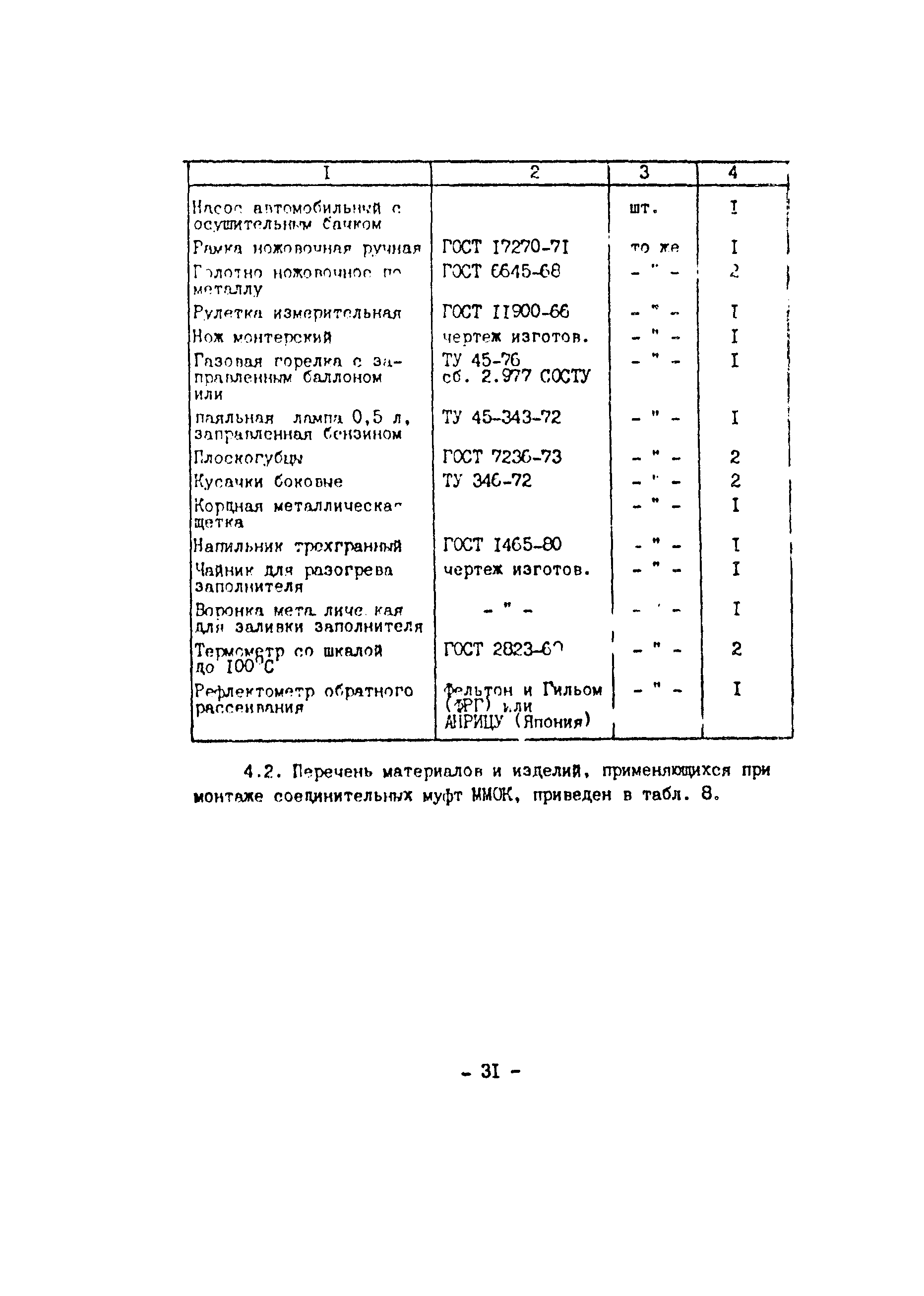 Технологическая карта 