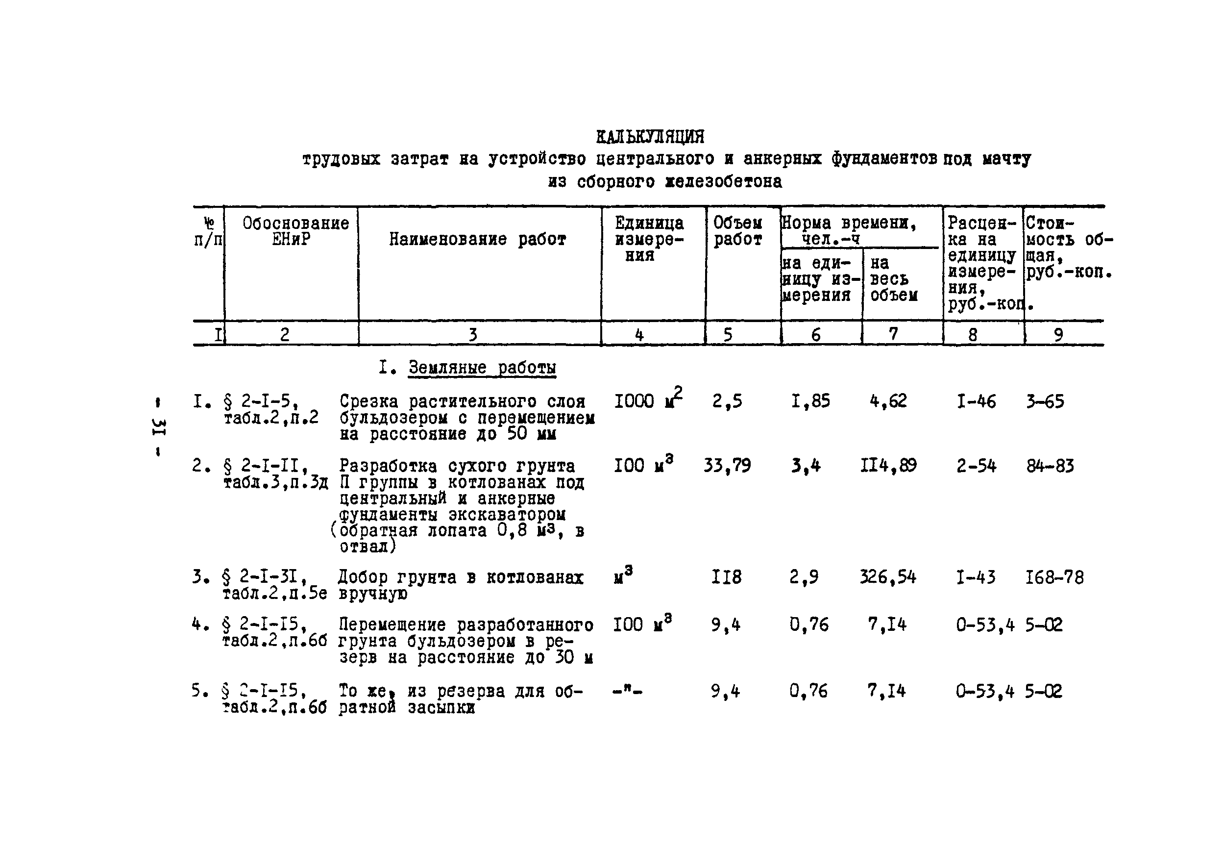 Технологическая карта 