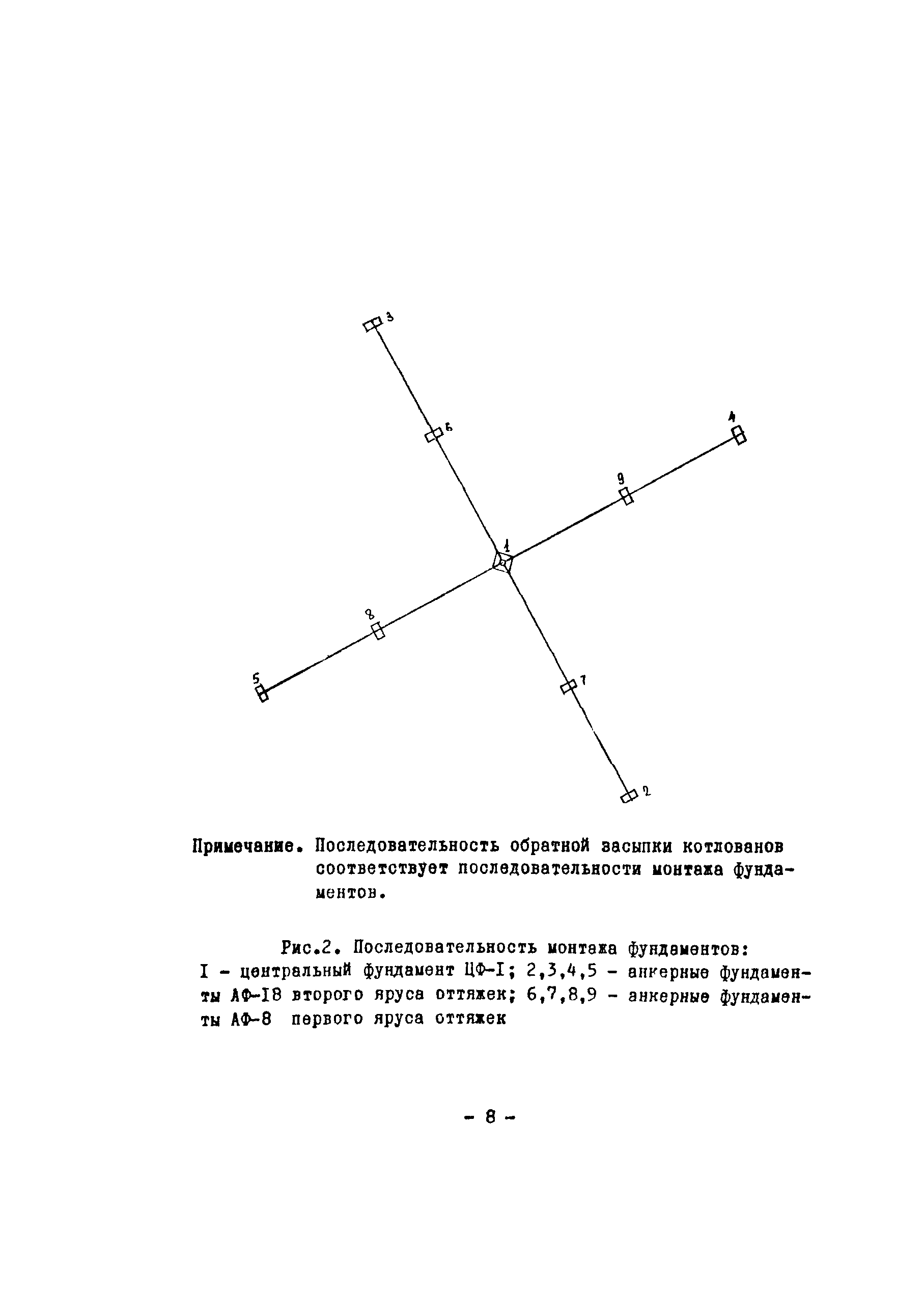 Технологическая карта 