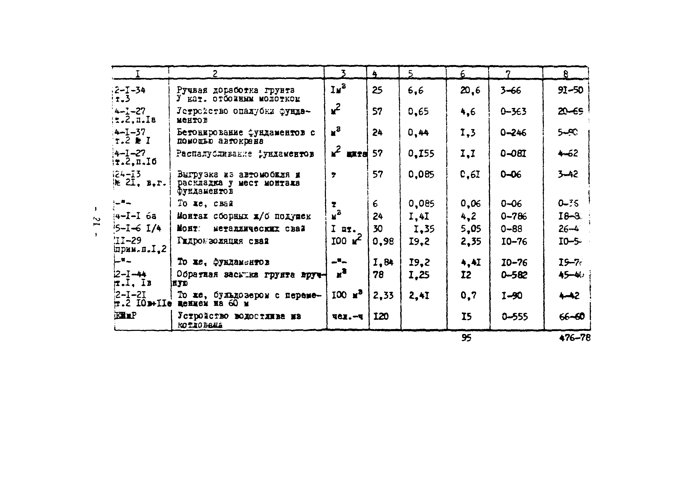 Технологическая карта 