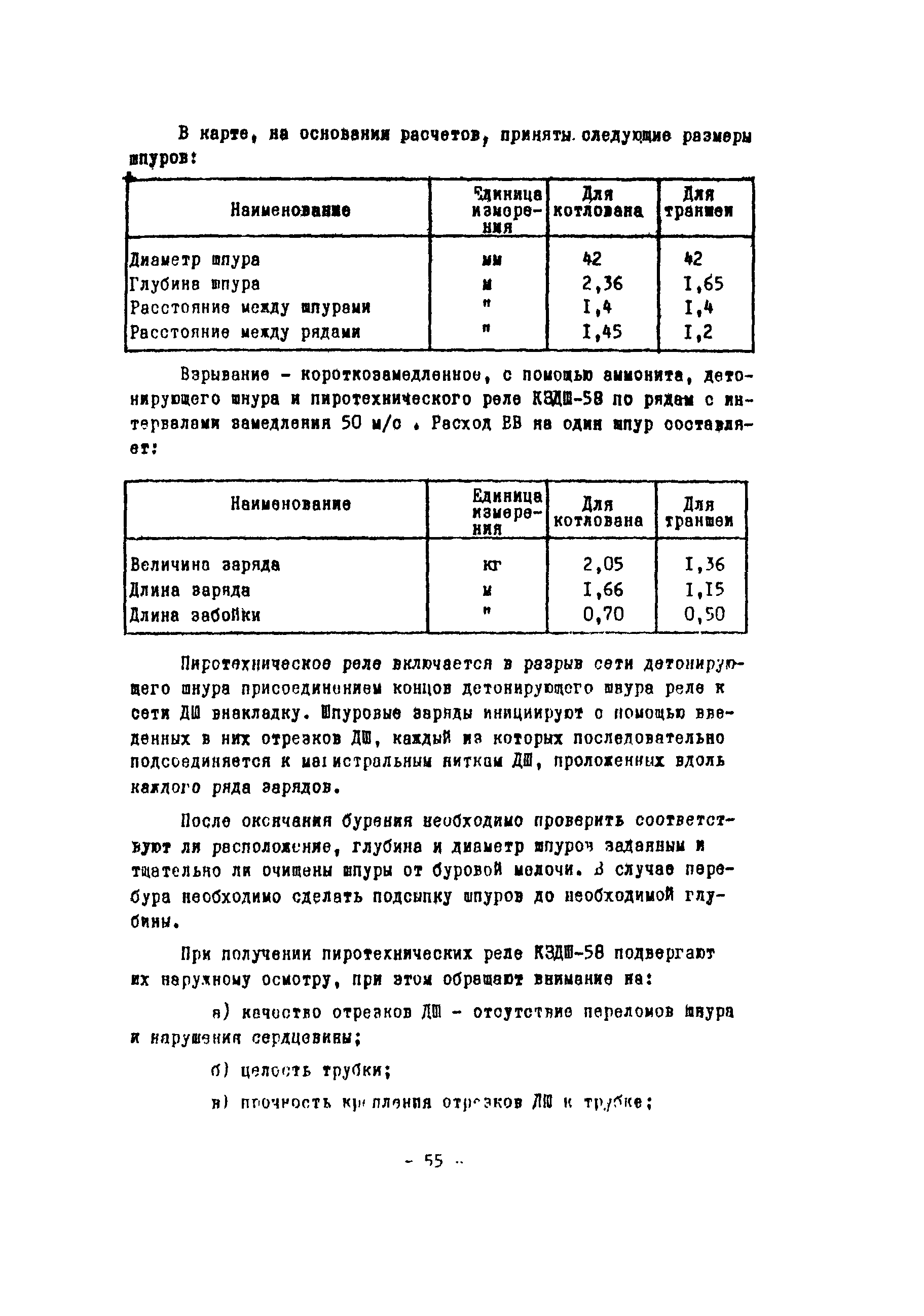 Технологическая карта 