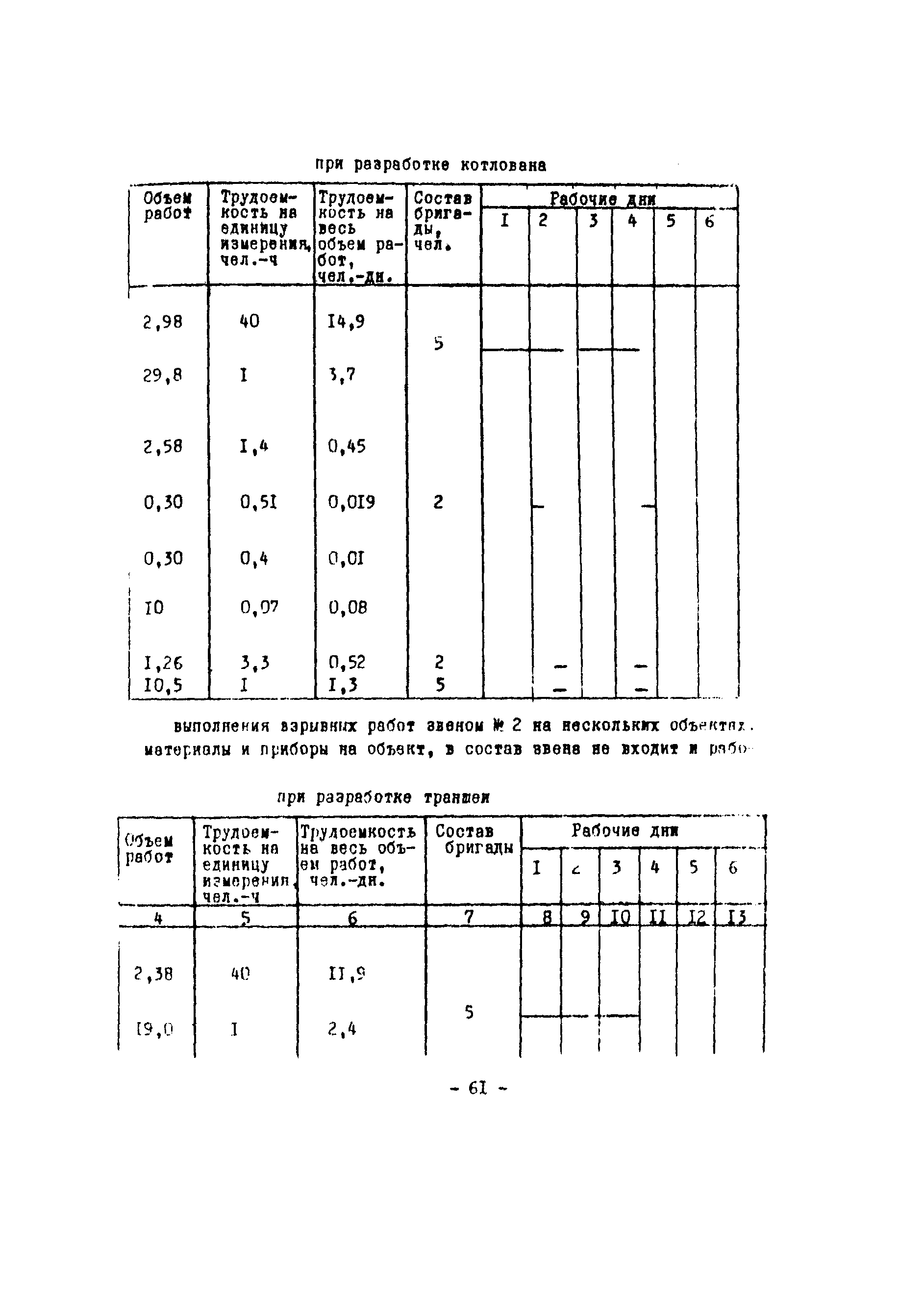 Технологическая карта 