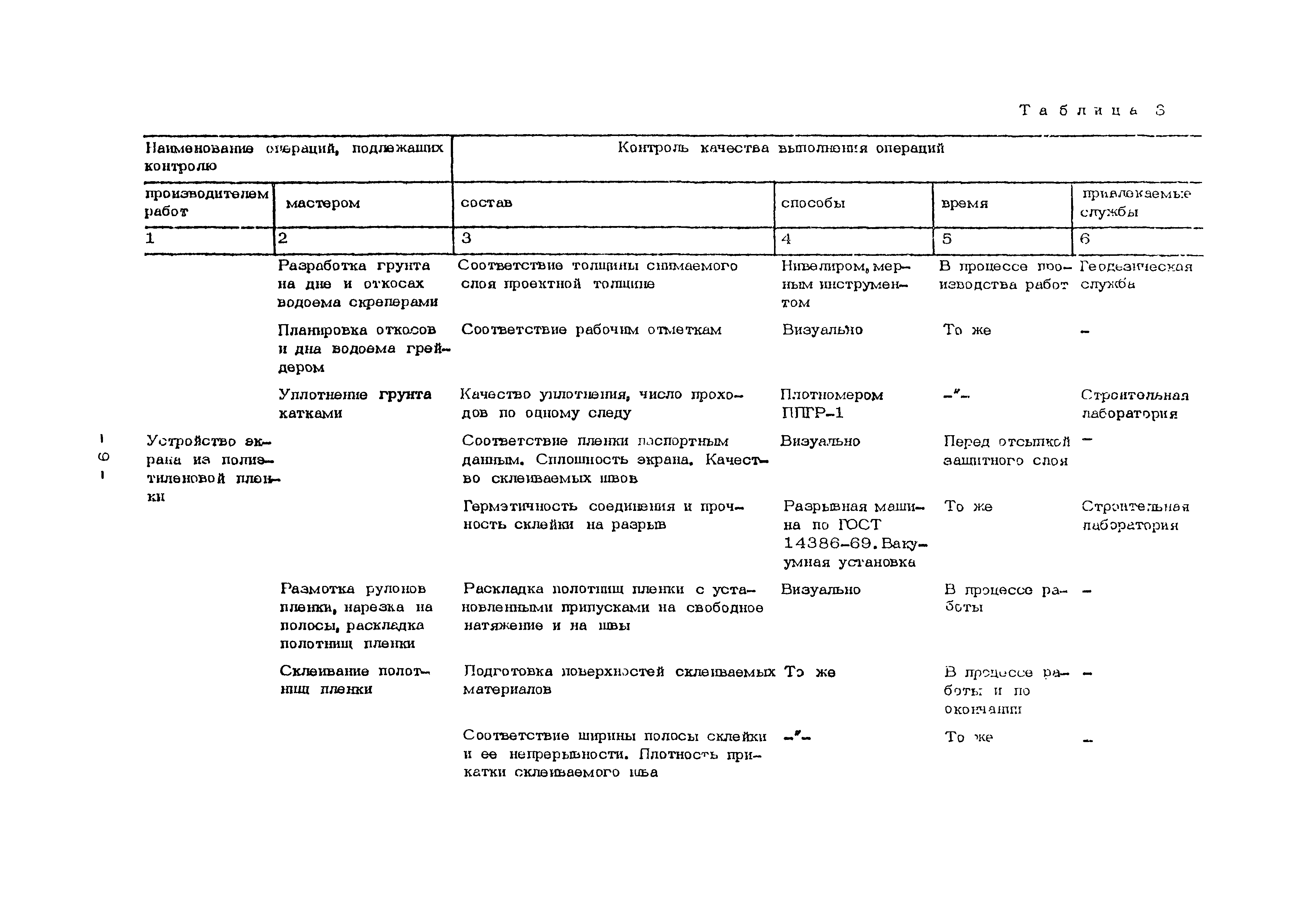 Технологическая карта 