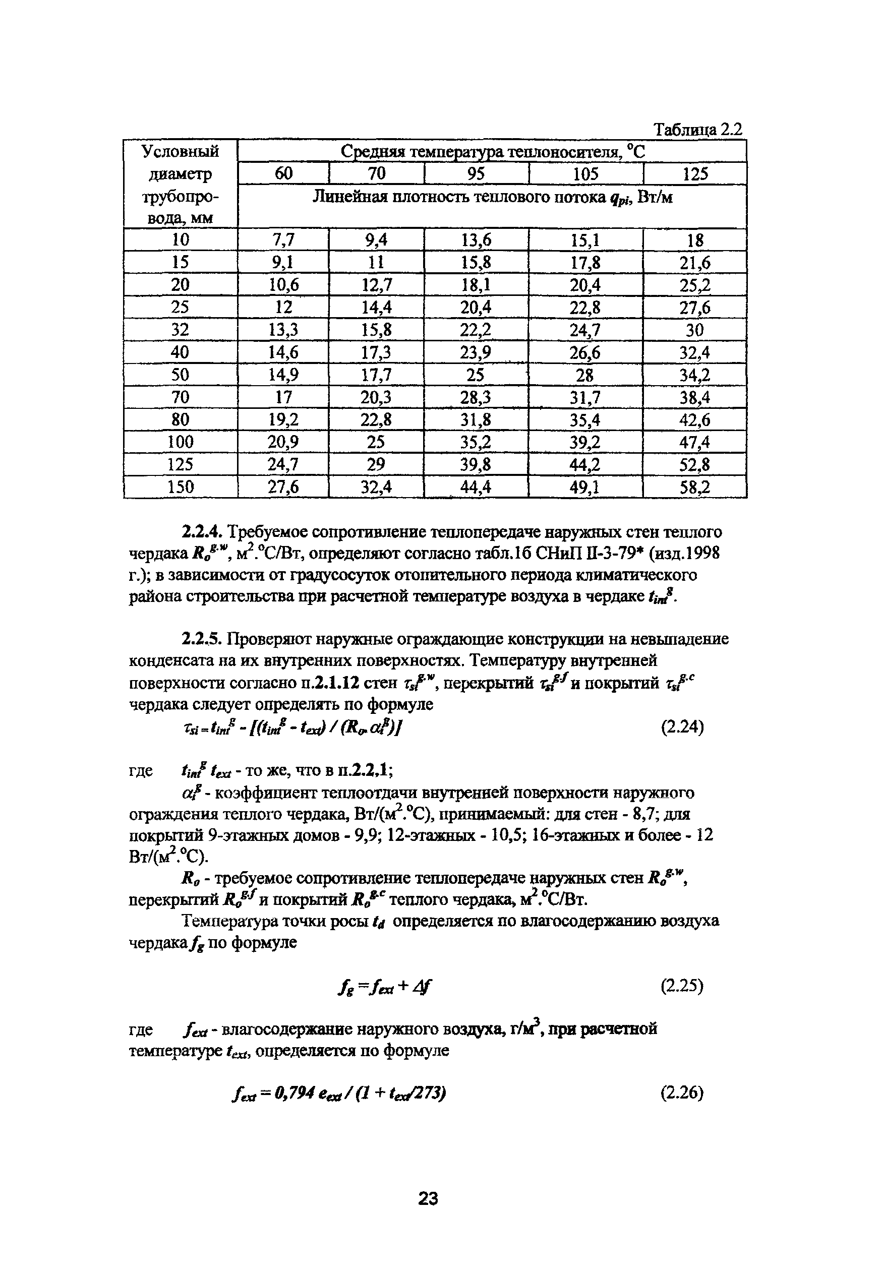 Пособие к МГСН 2.01-99